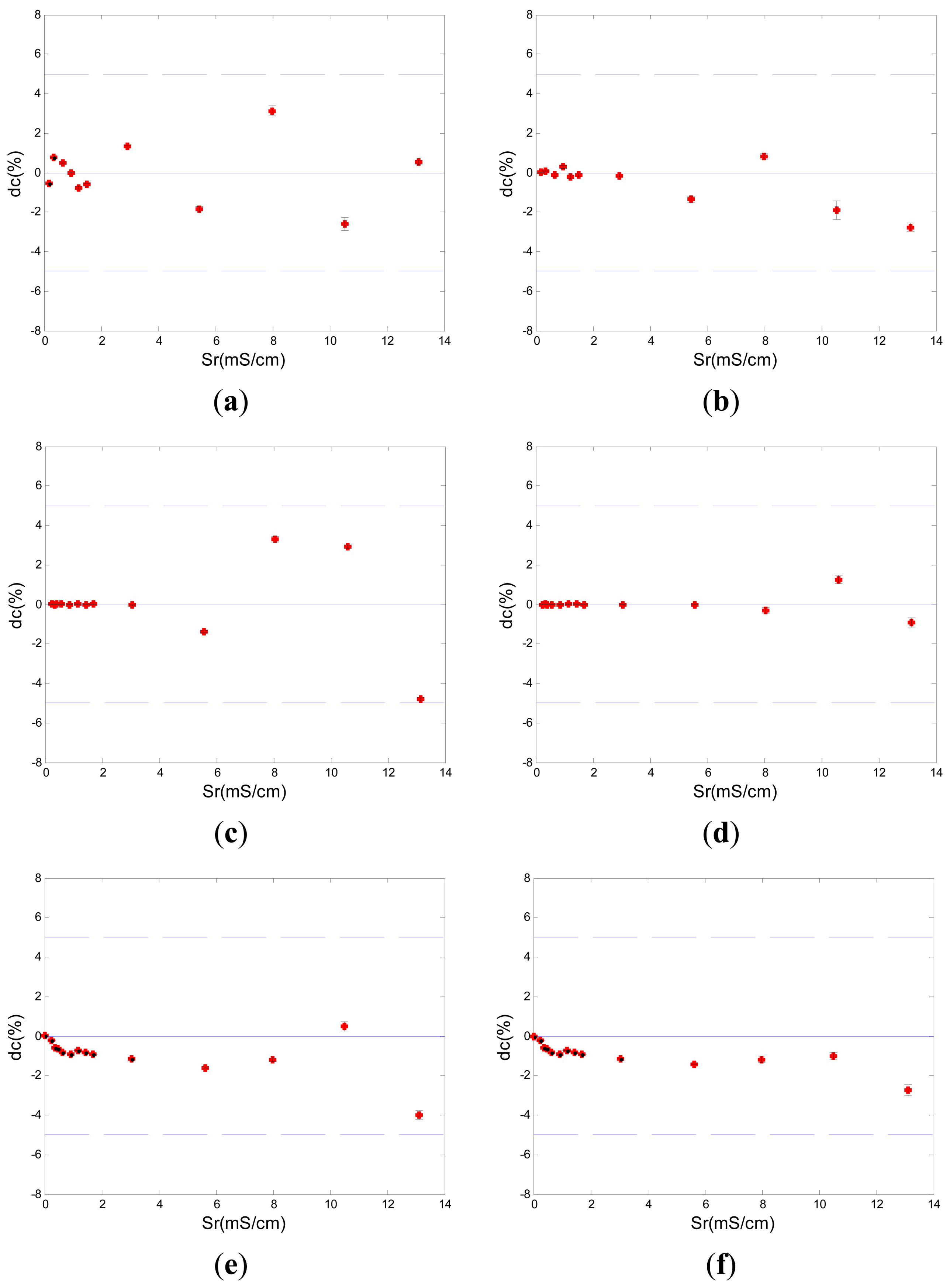 Sensors 13 01563f4a 1024