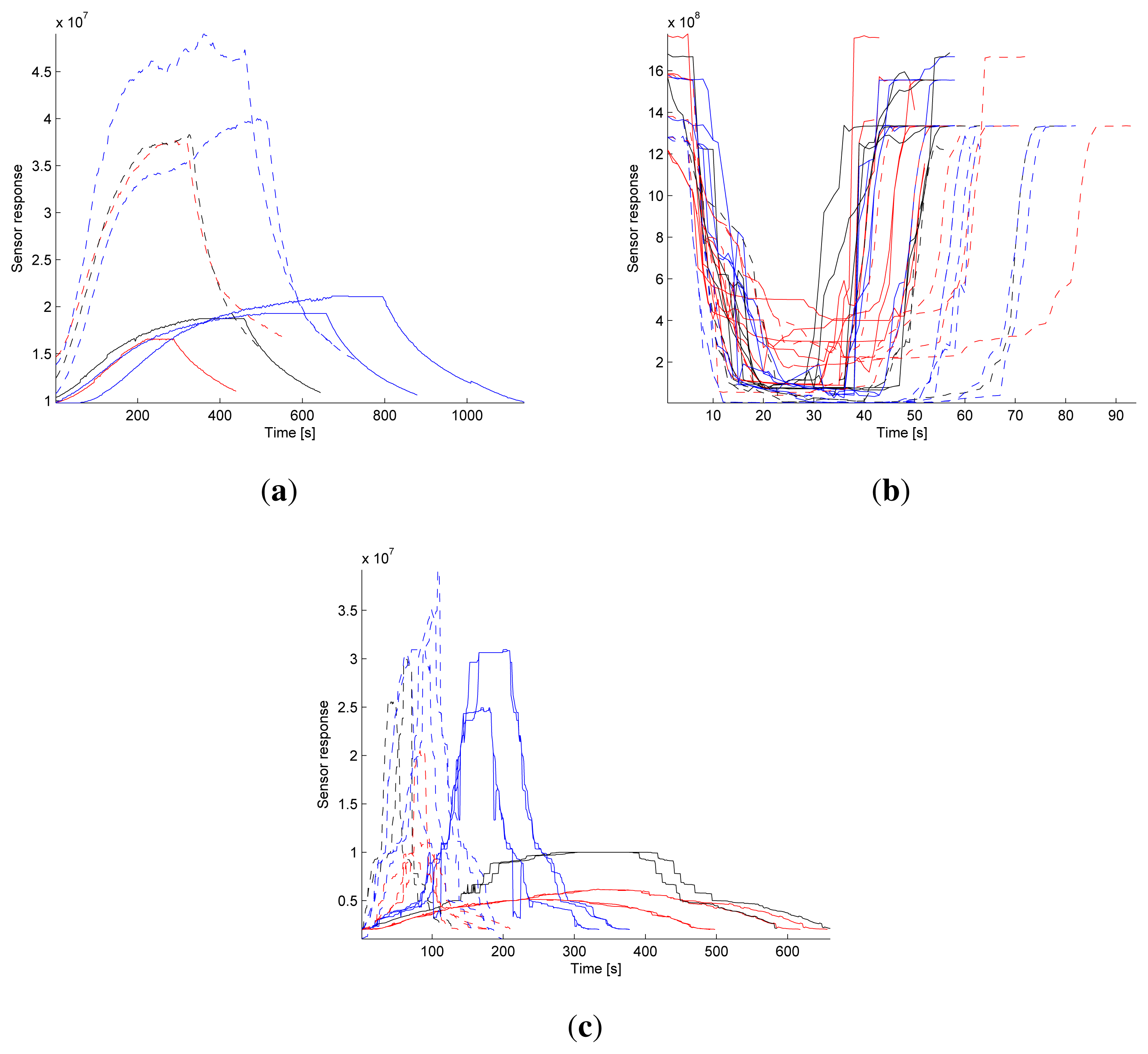 Sensors 13 01578f1 1024