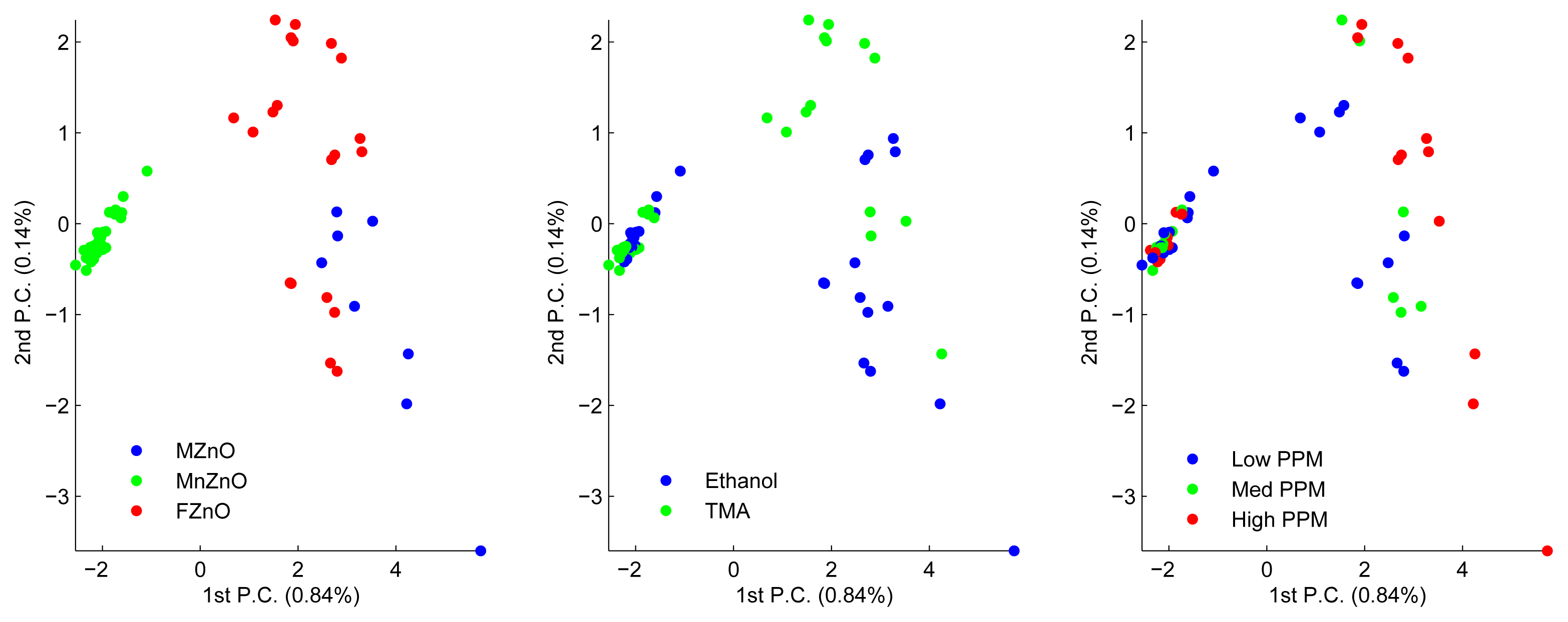 Sensors 13 01578f4 1024