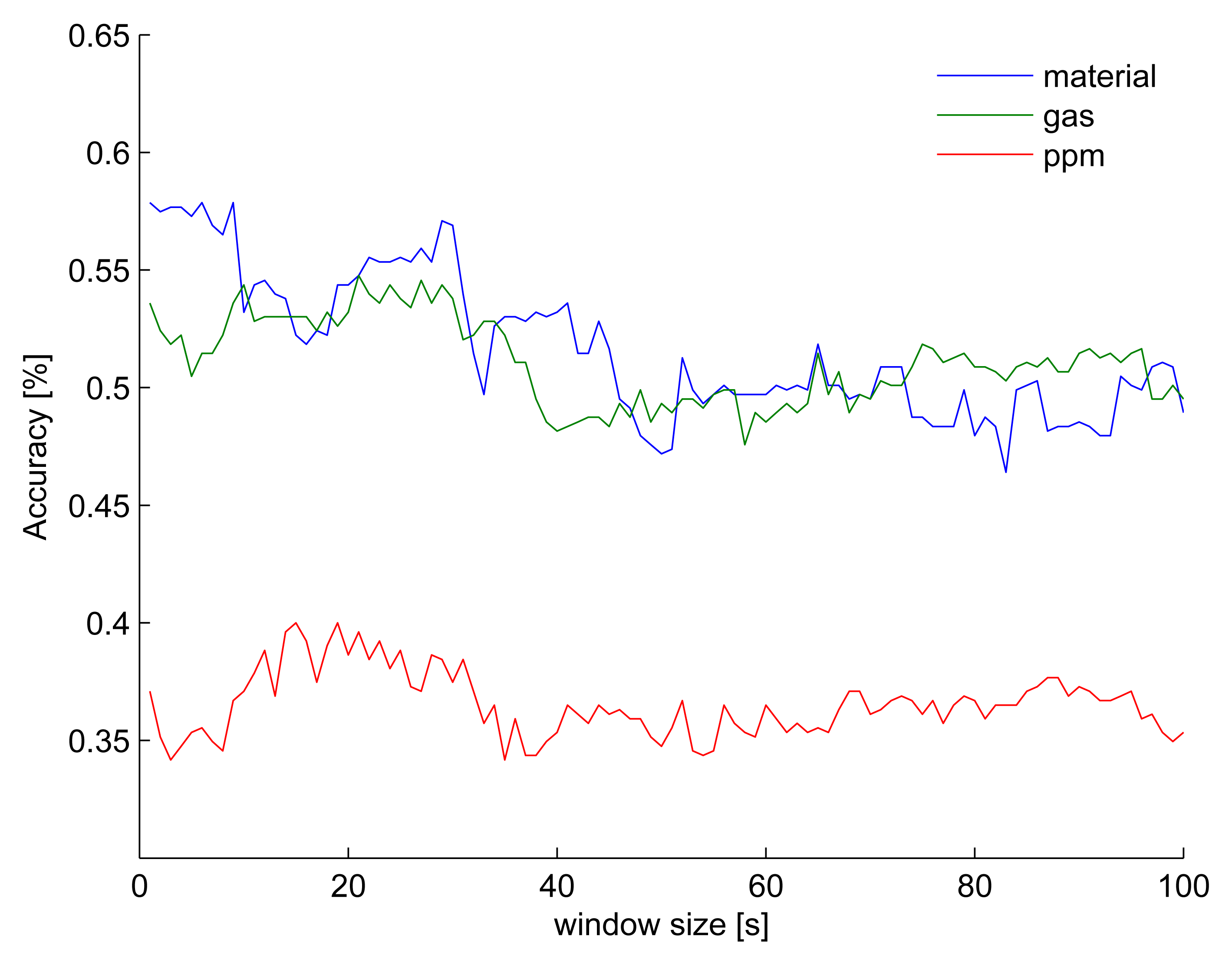 Sensors 13 01578f5 1024
