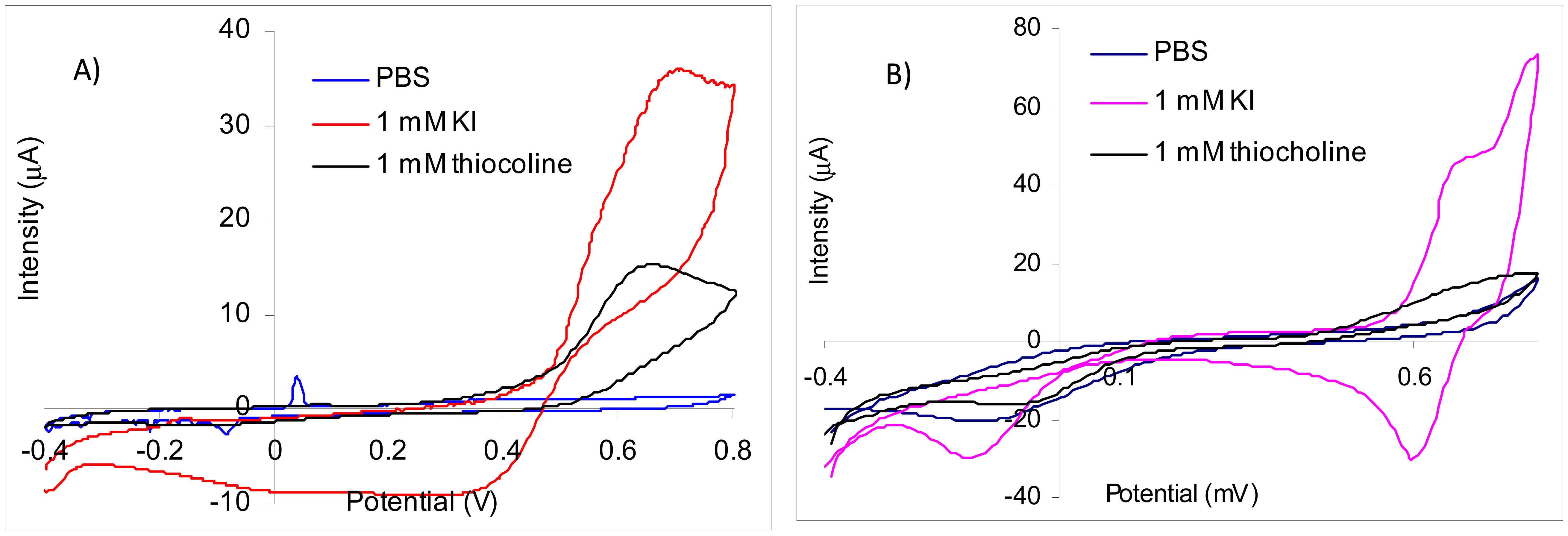 Sensors 13 01603f2 1024