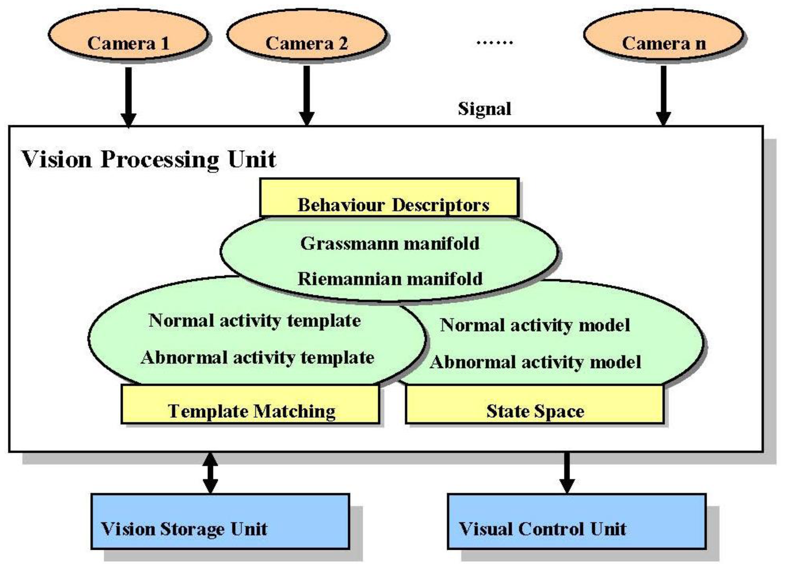Sensors 13 01635f2 1024