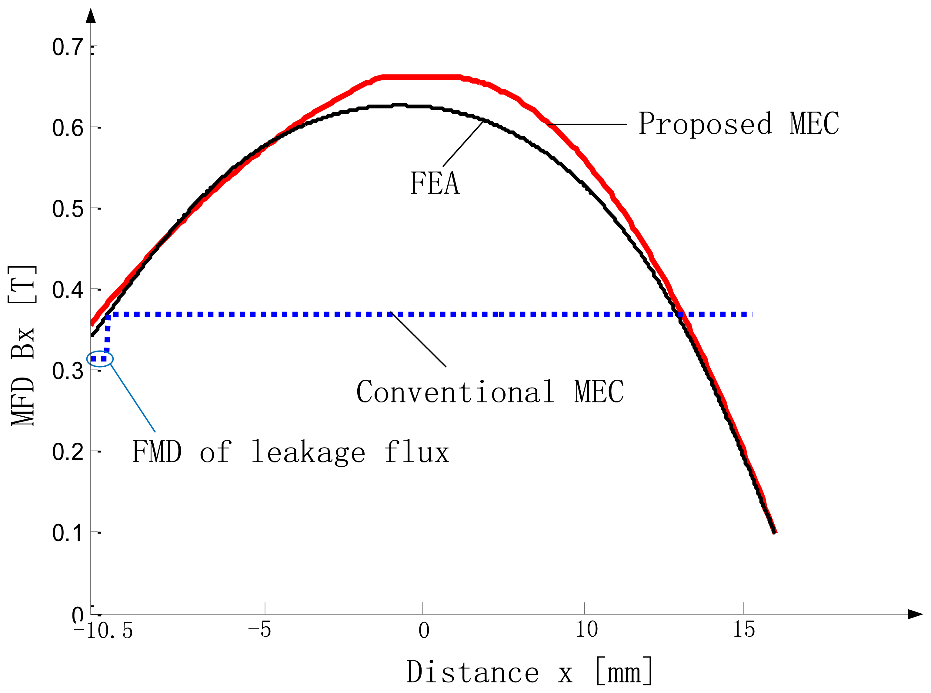 Sensors 13 01664f15 1024