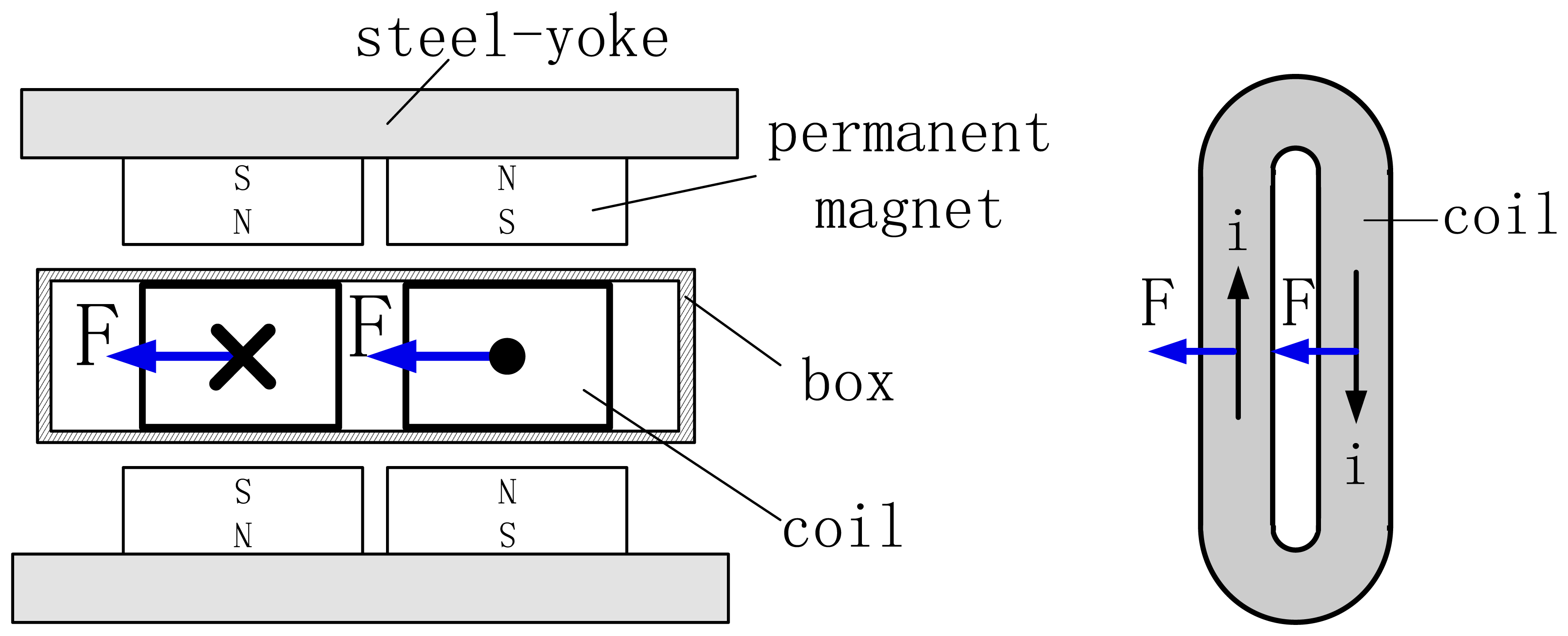 Sensors 13 01664f2 1024