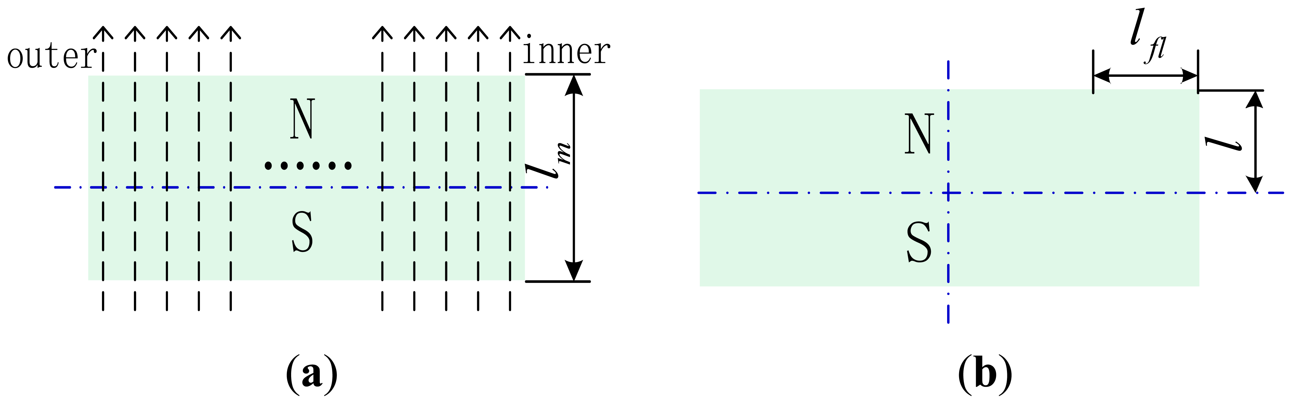 Sensors 13 01664f9 1024