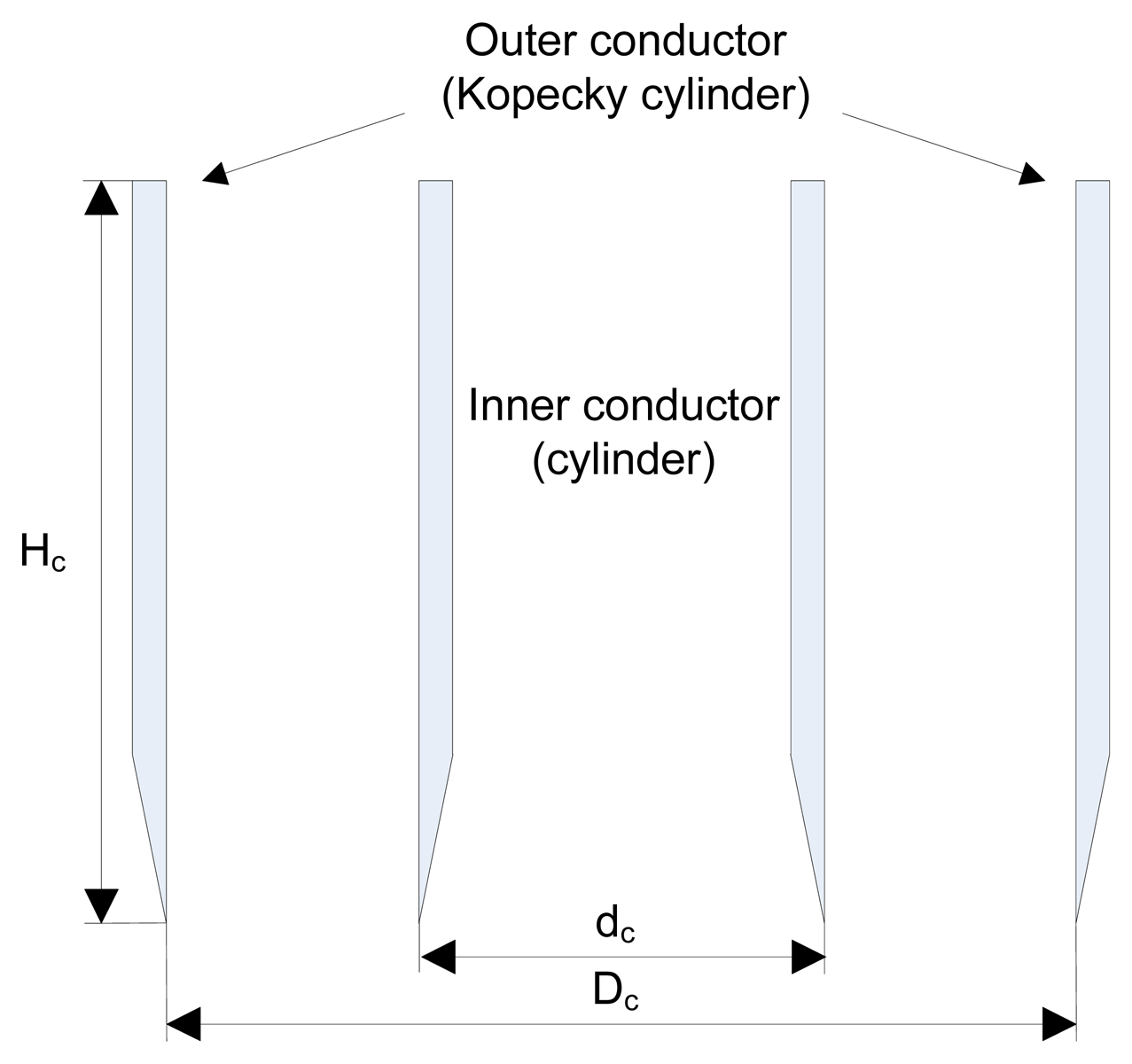 Sensors 13 01692f1 1024