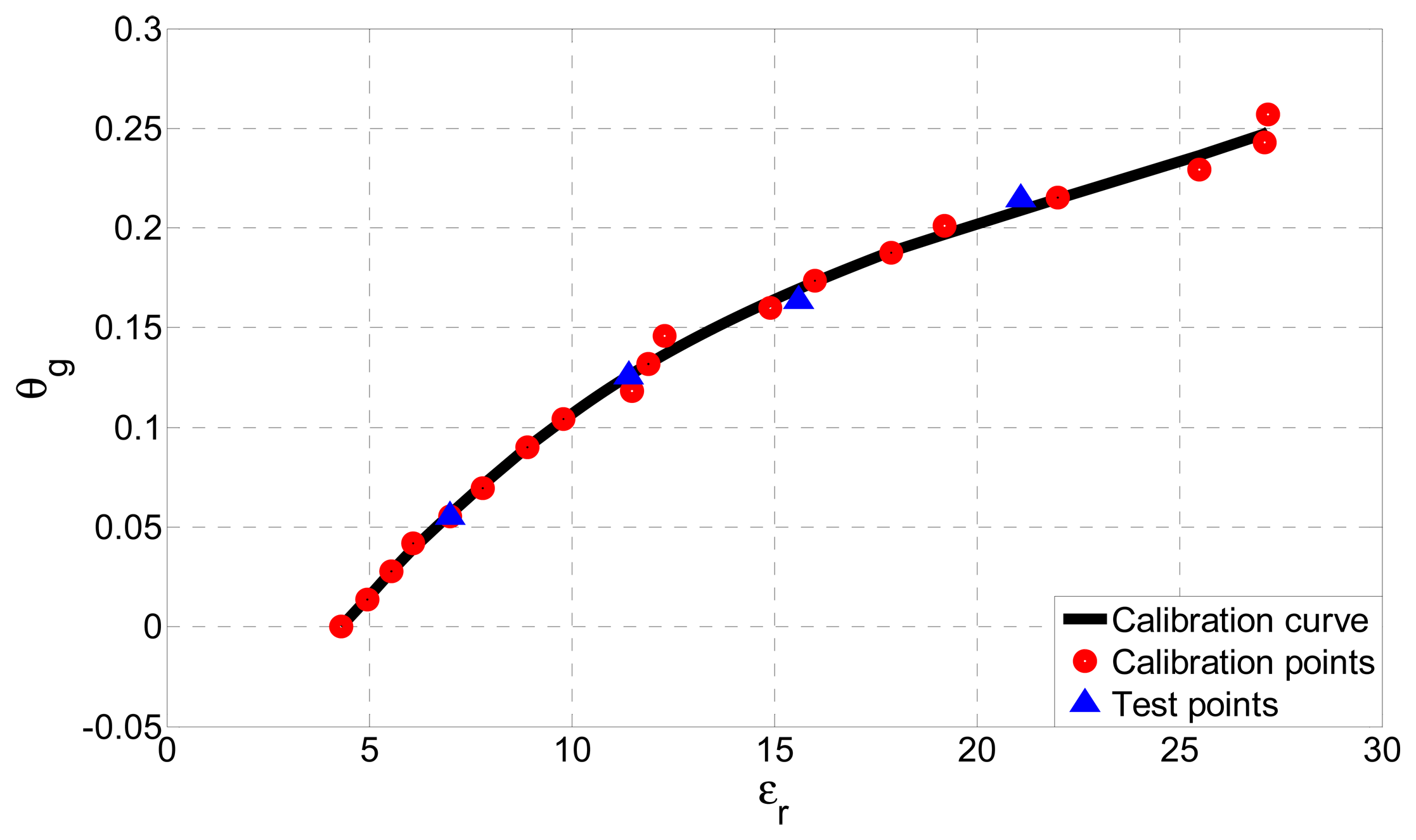 Sensors 13 01692f10 1024
