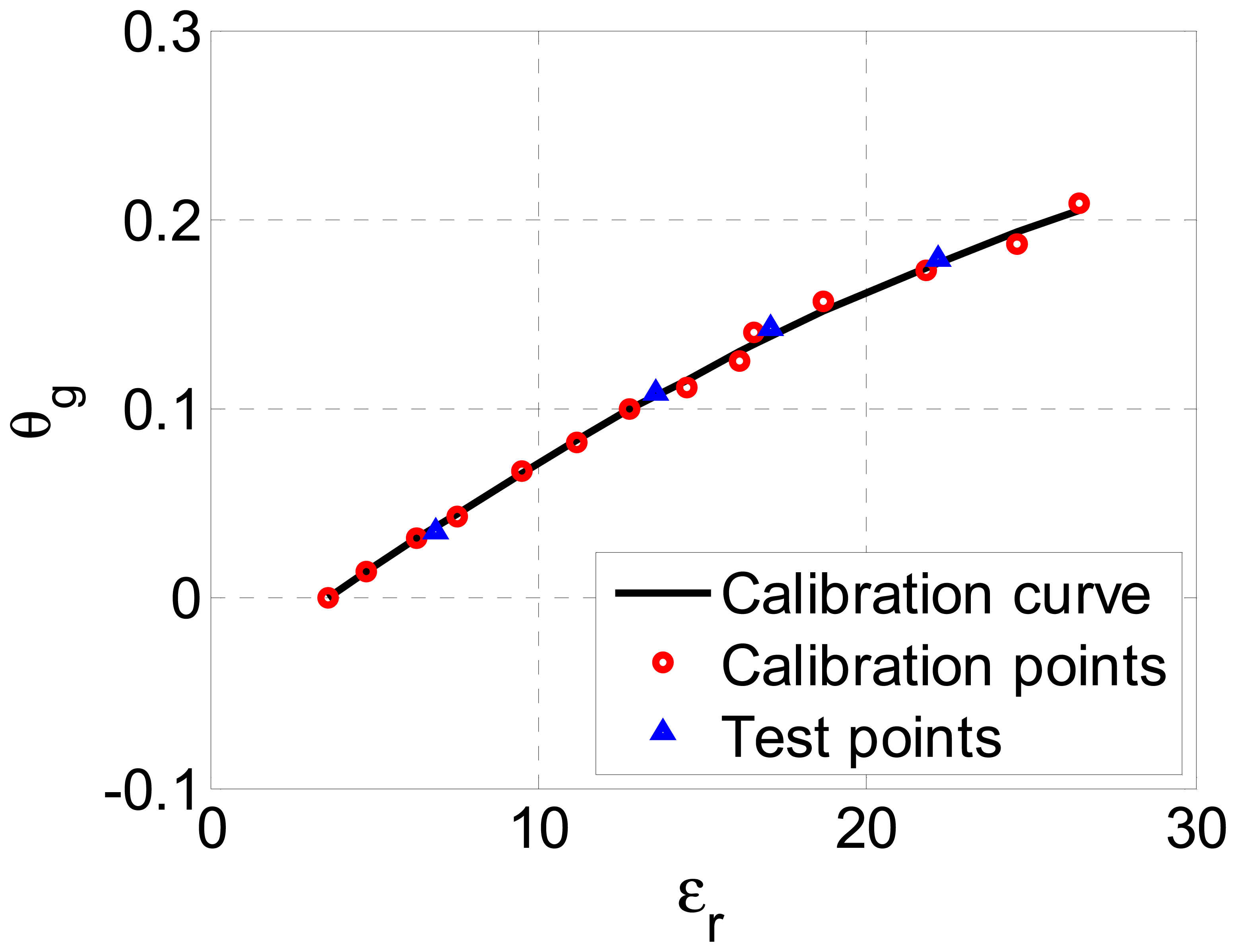 Sensors 13 01692f11 1024