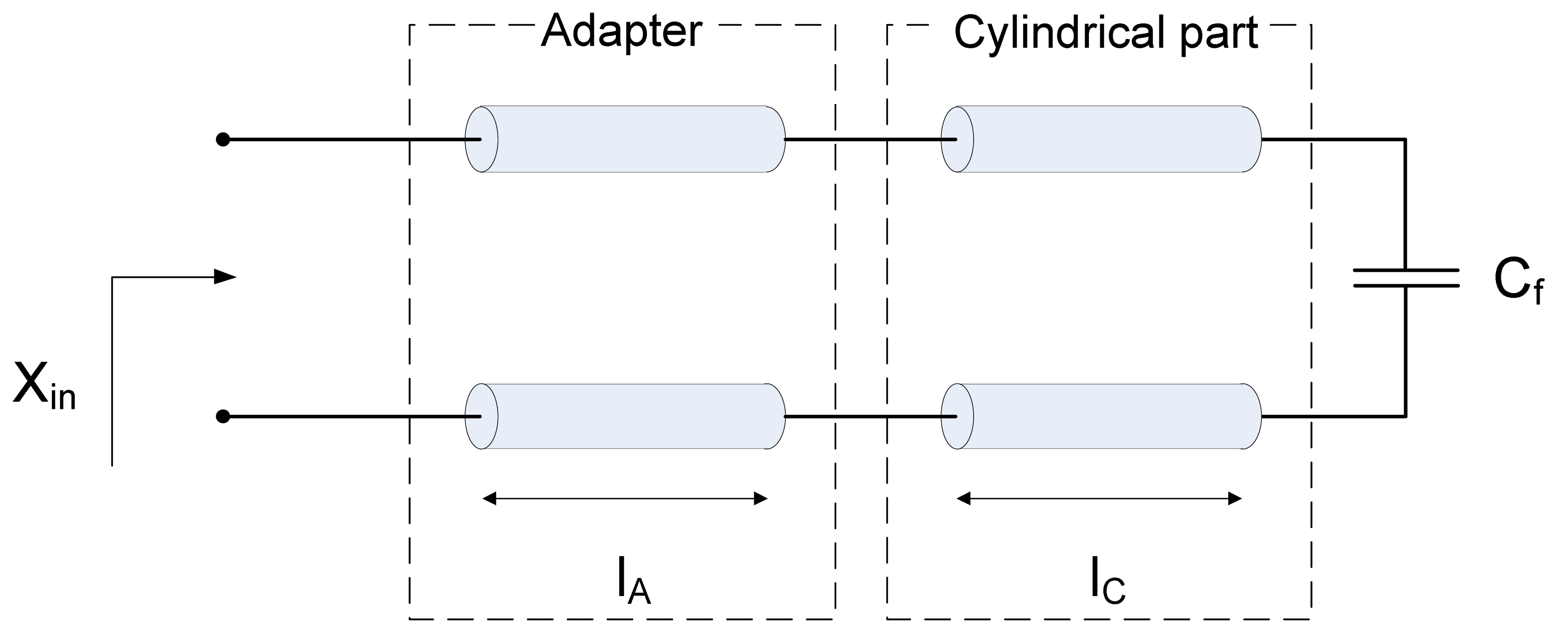 Sensors 13 01692f4 1024