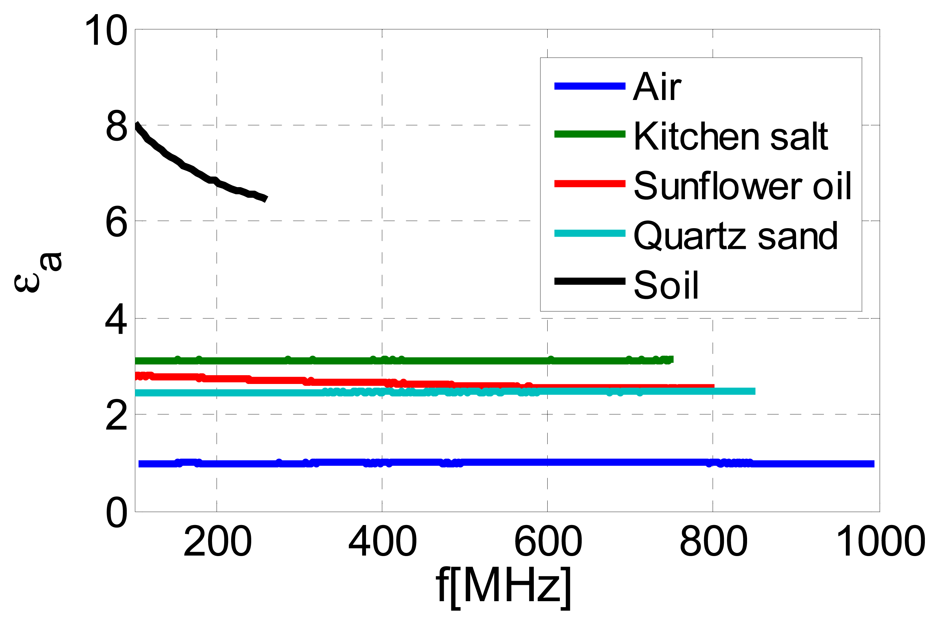 Sensors 13 01692f8 1024