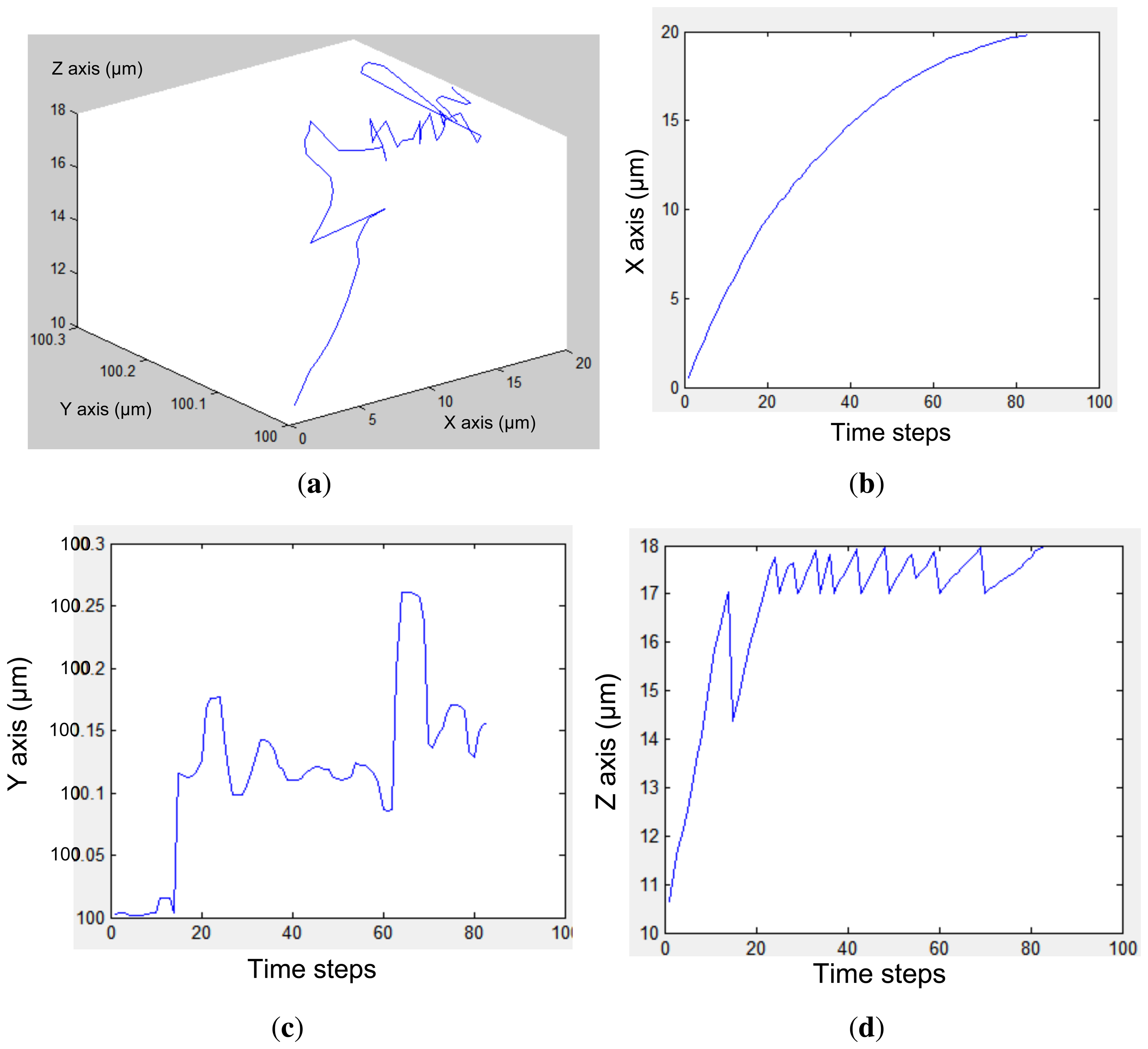 Sensors 13 01730f10 1024