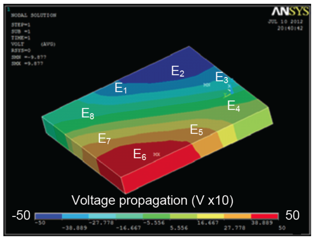 Sensors 13 01730f13 1024