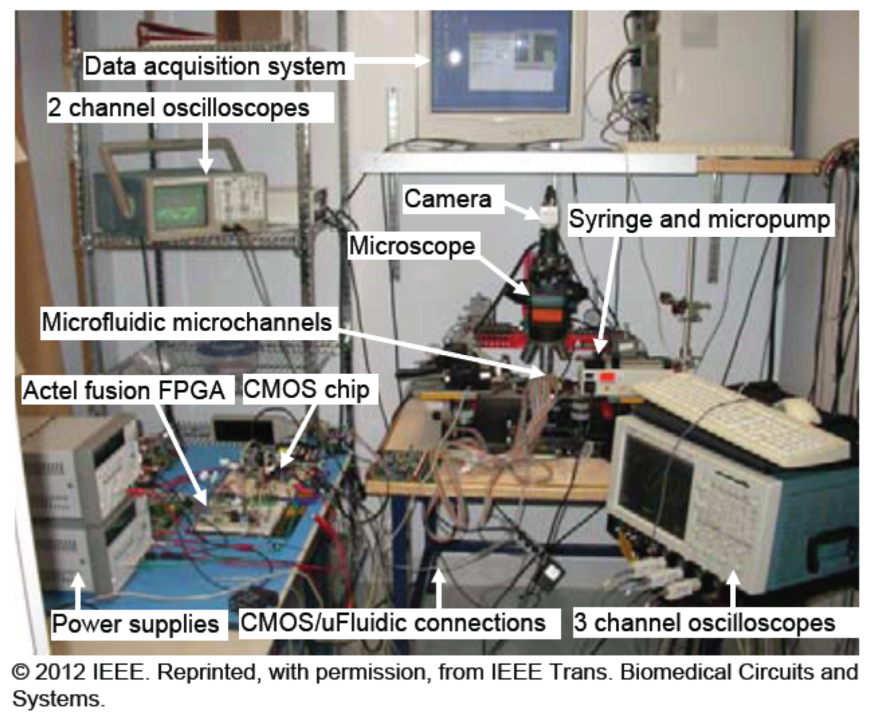 Sensors 13 01730f14 1024