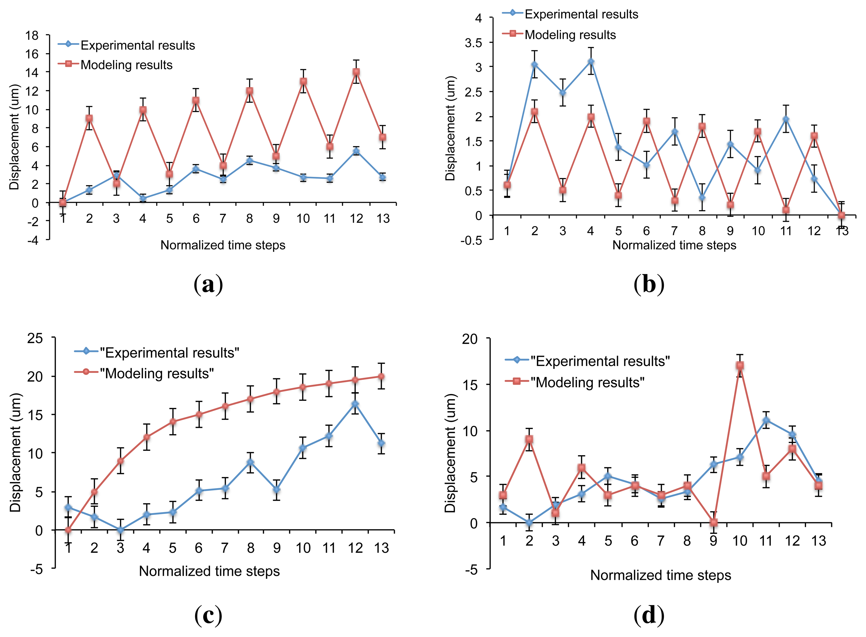 Sensors 13 01730f19 1024