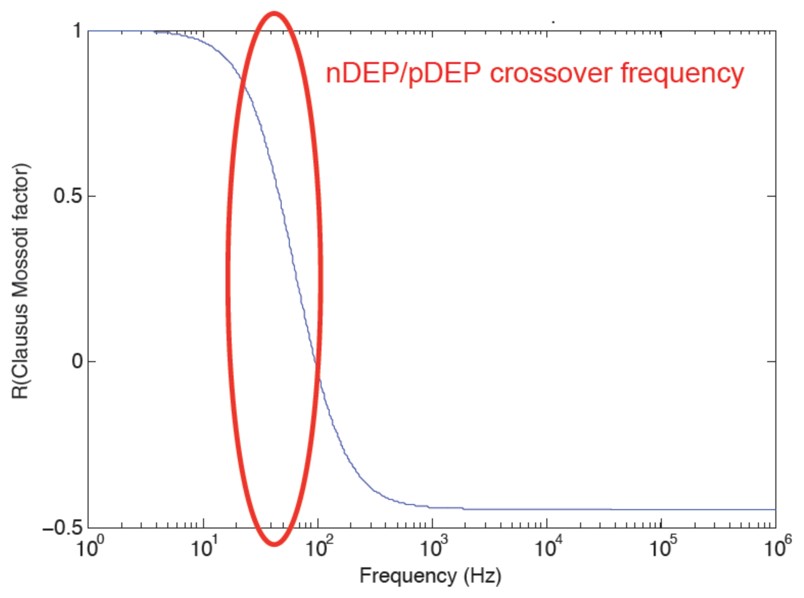 Sensors 13 01730f2 1024