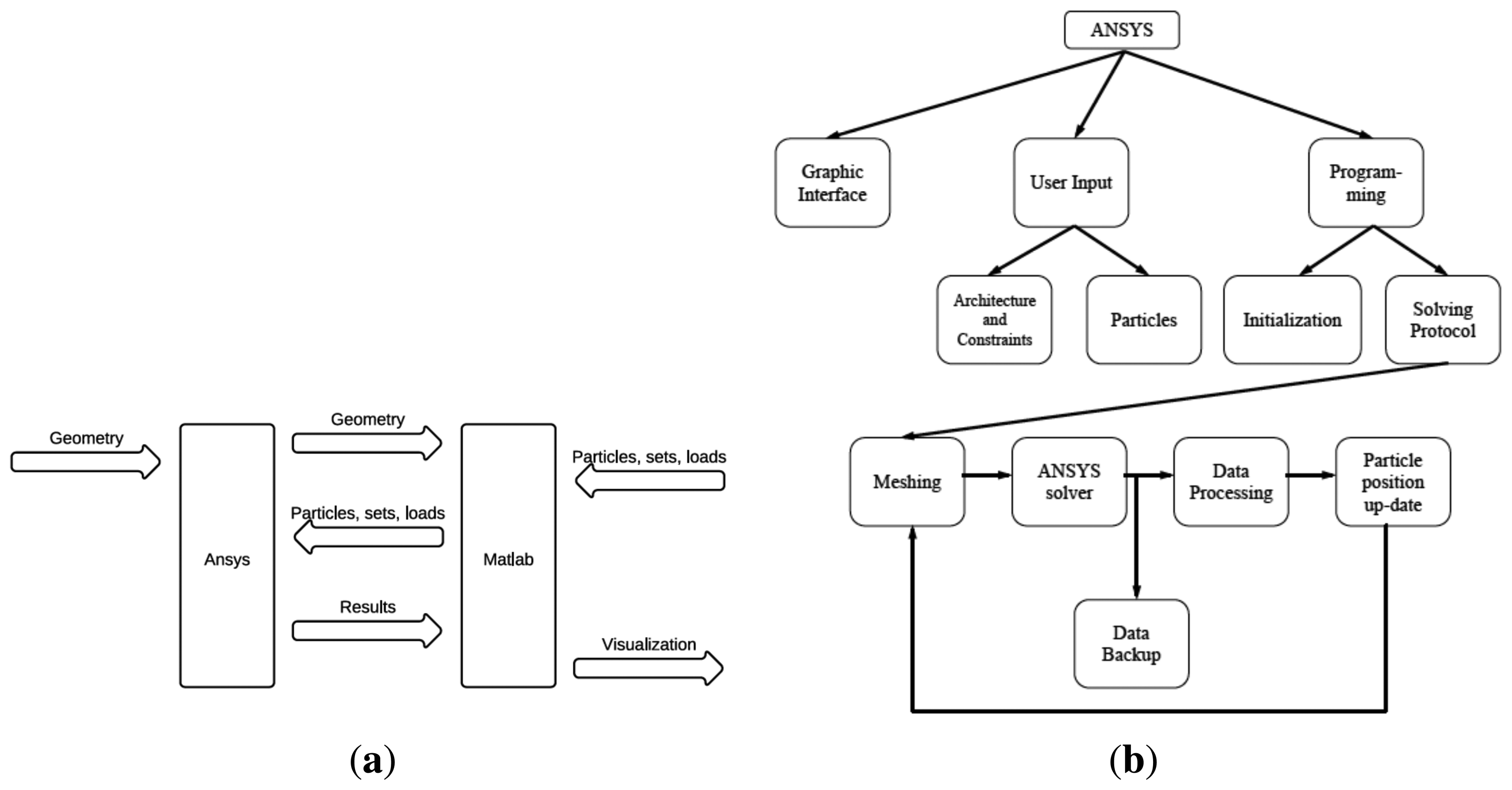 Sensors 13 01730f3 1024