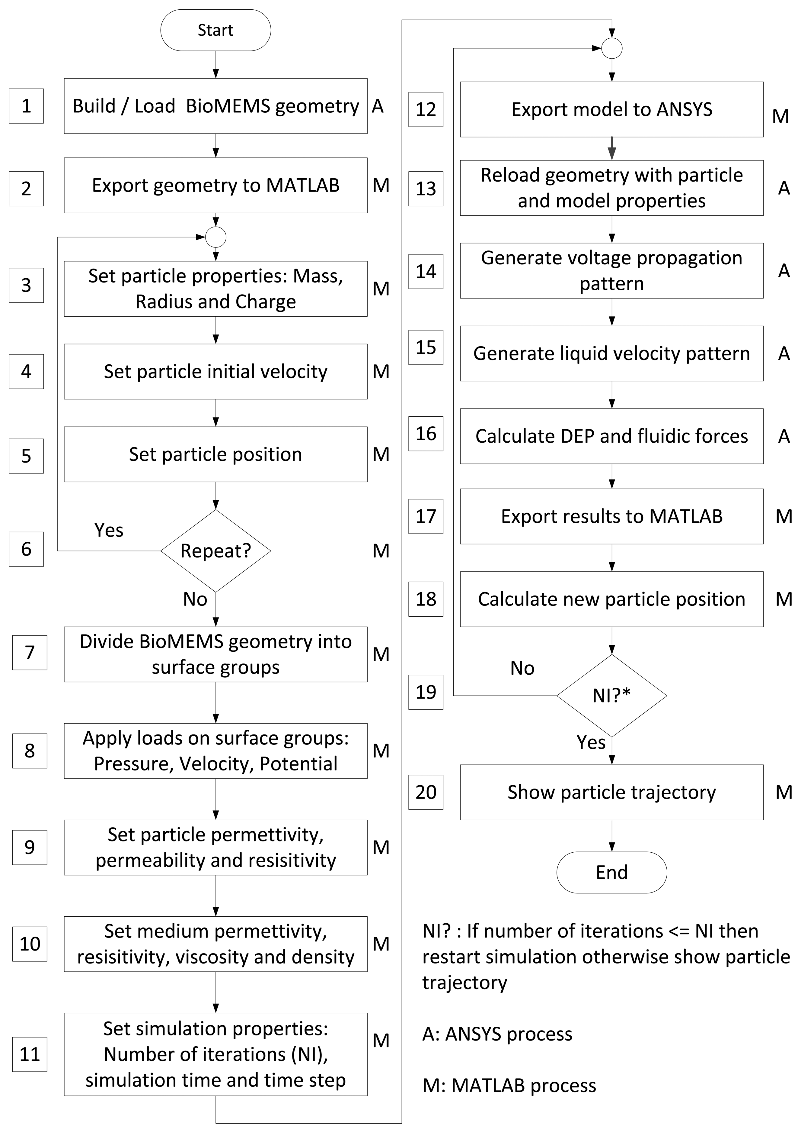Sensors 13 01730f5 1024