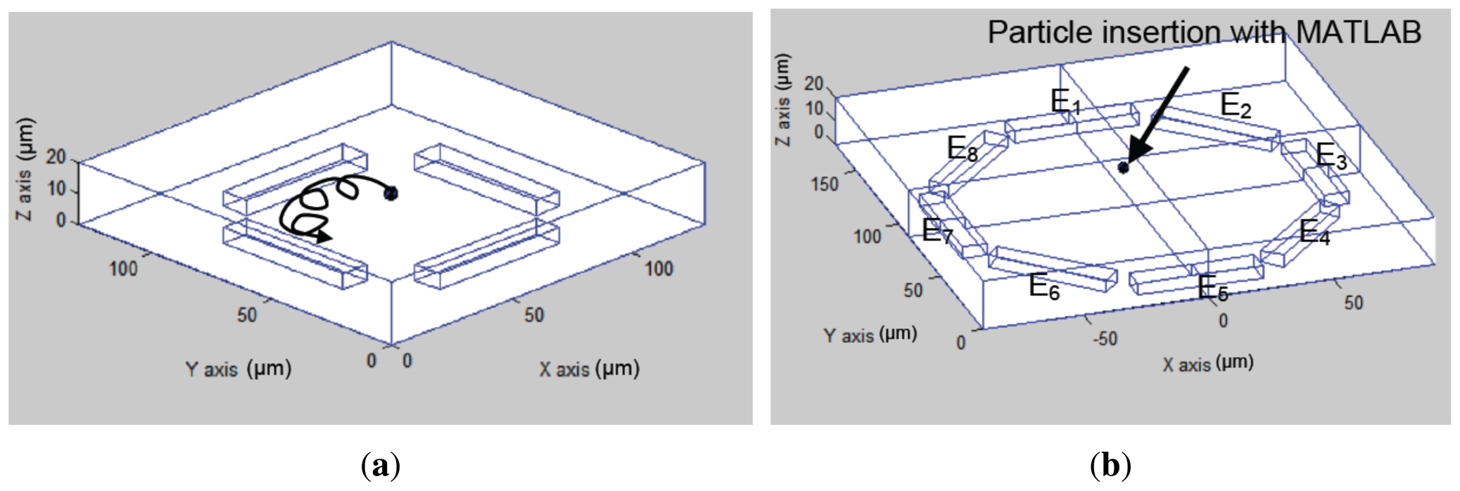 Sensors 13 01730f8 1024