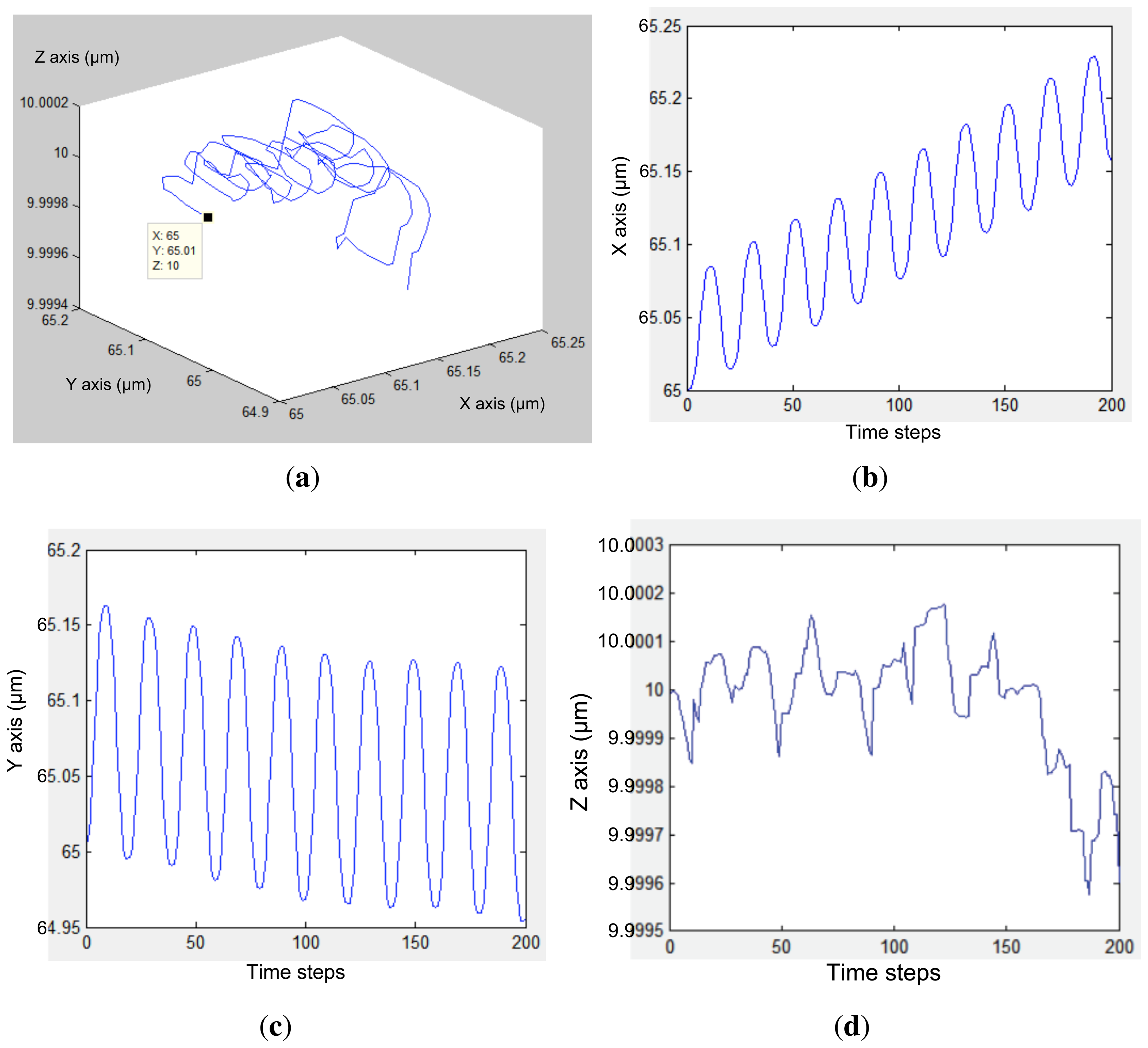 Sensors 13 01730f9 1024