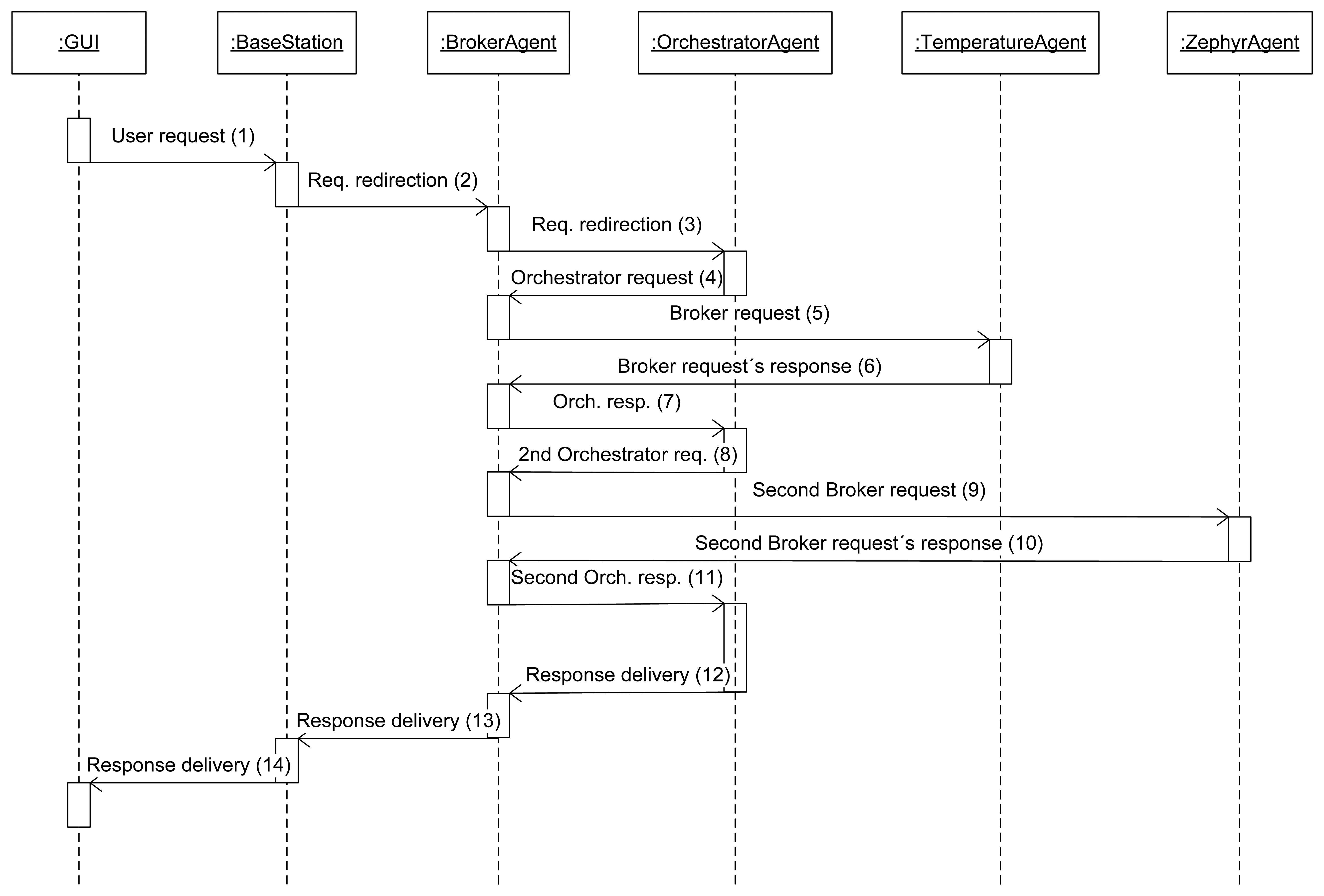 Sensors 13 01787f5 1024