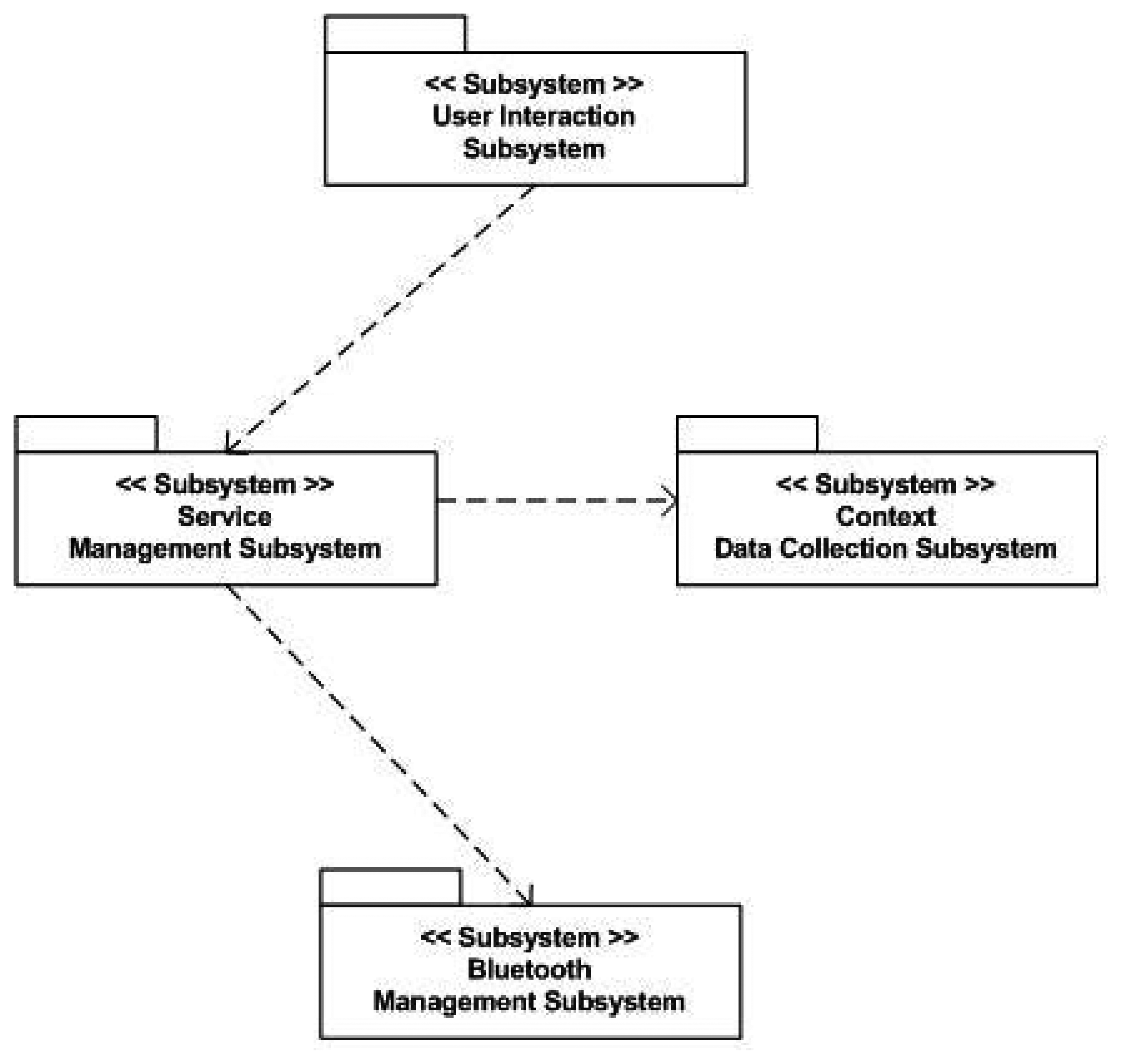 Sensors 13 01787f8 1024