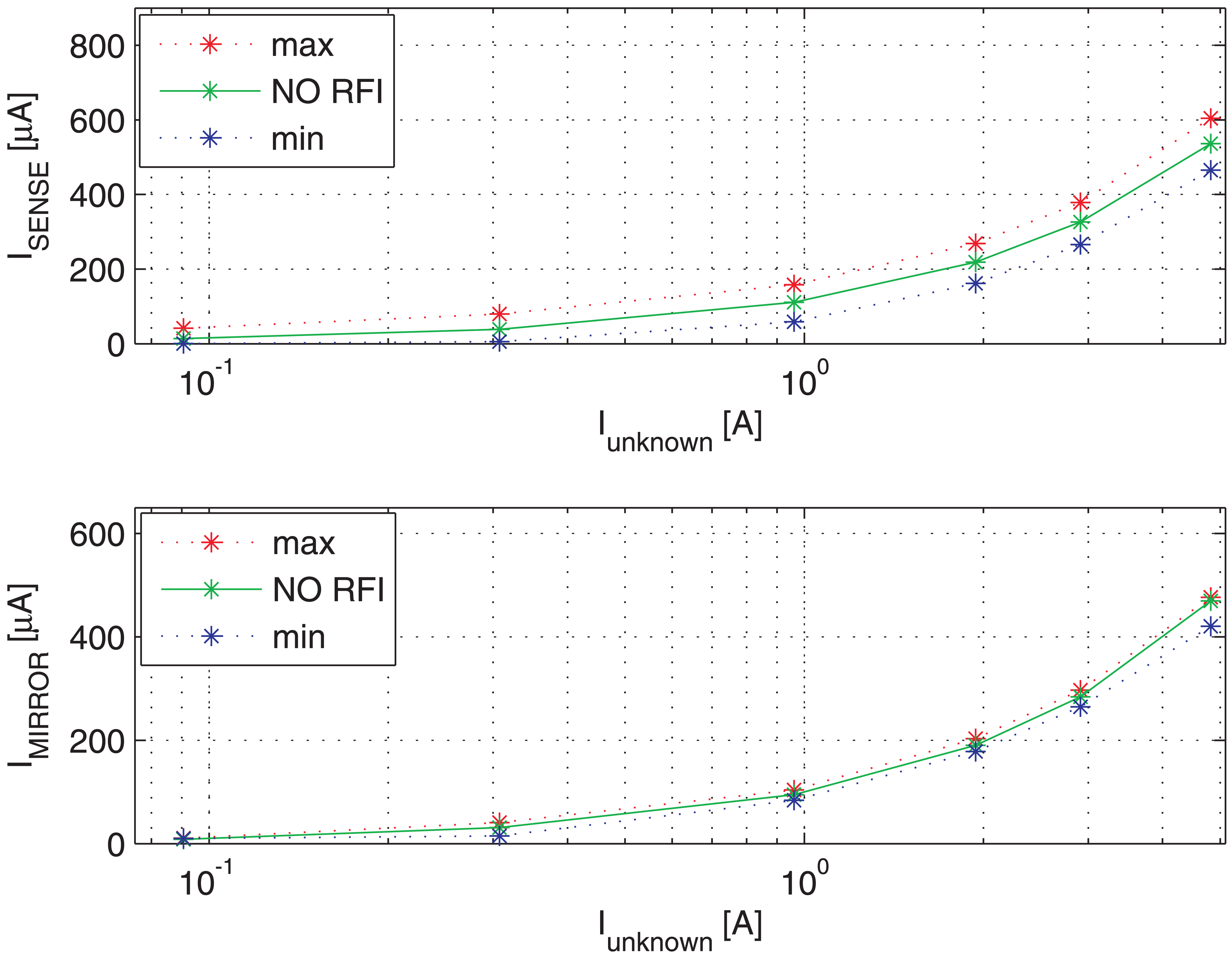 Sensors 13 01856f10 1024