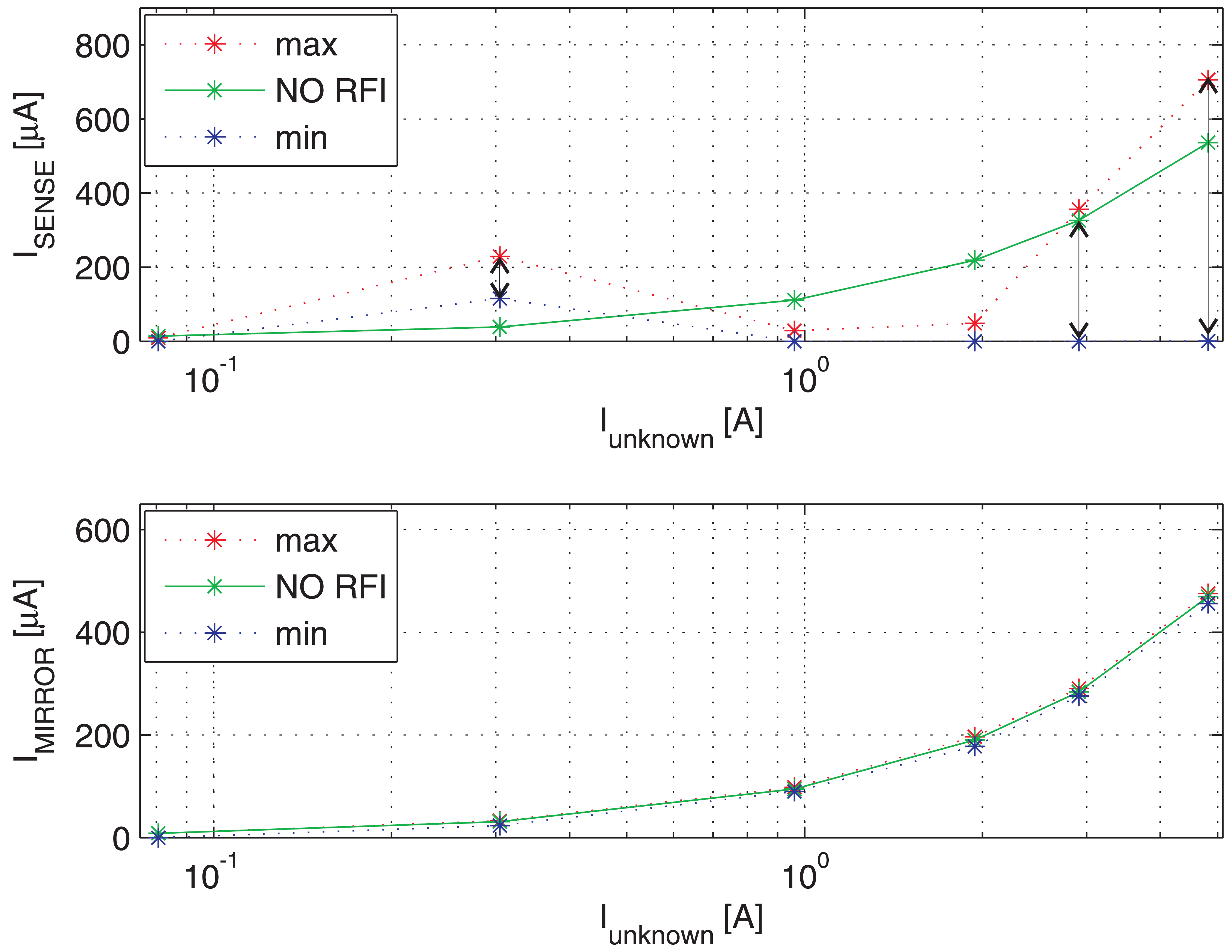 Sensors 13 01856f11 1024