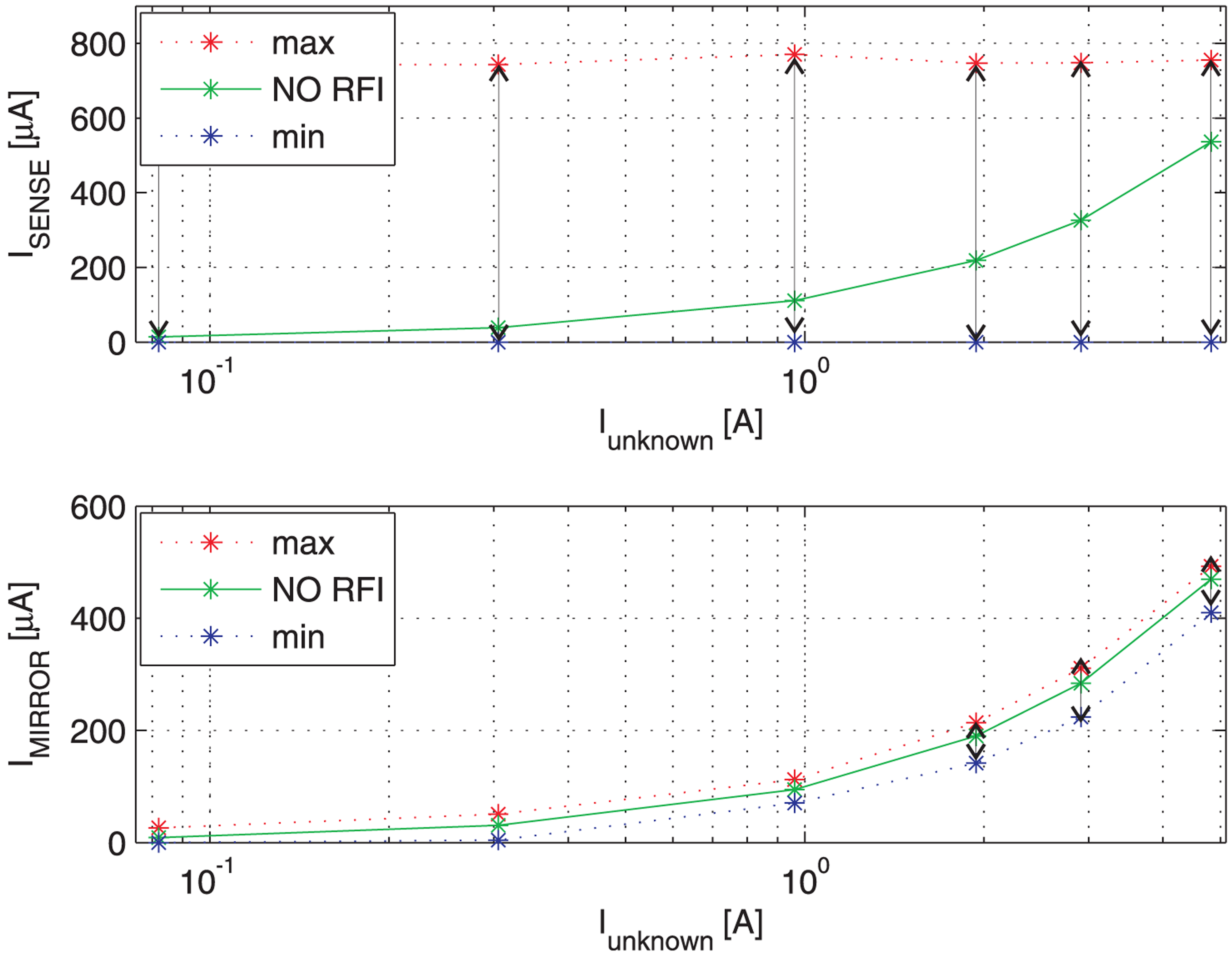 Sensors 13 01856f12 1024