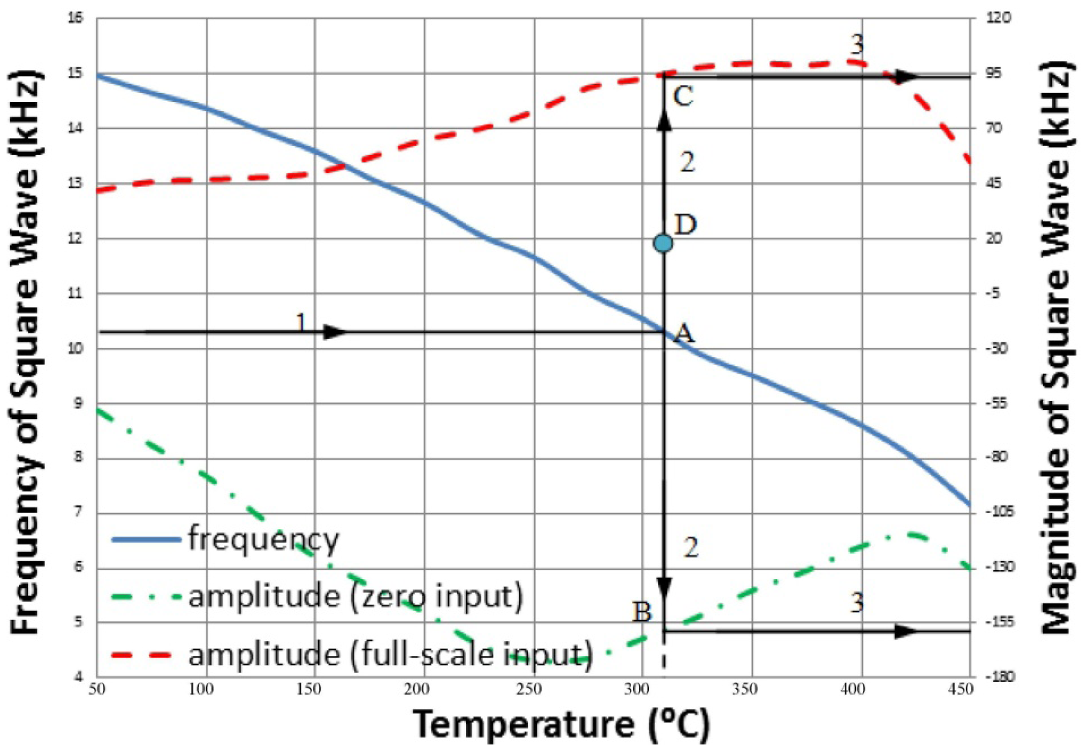 Sensors 13 01884f17 1024