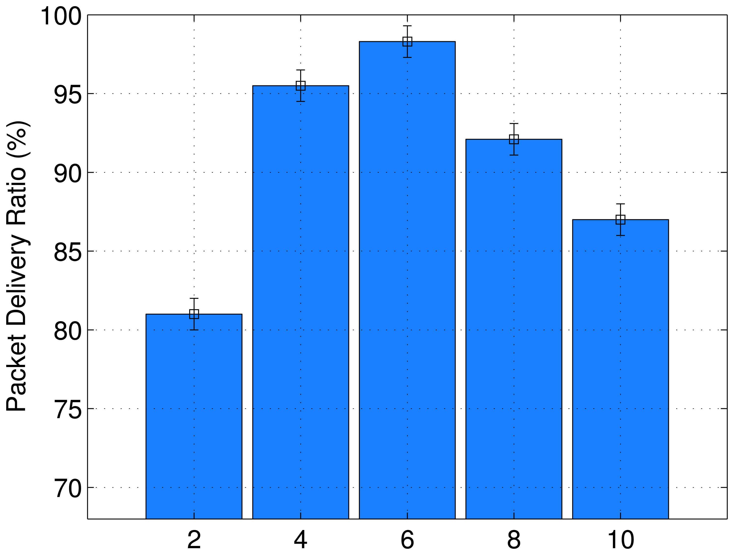 Sensors 13 01942f8 1024