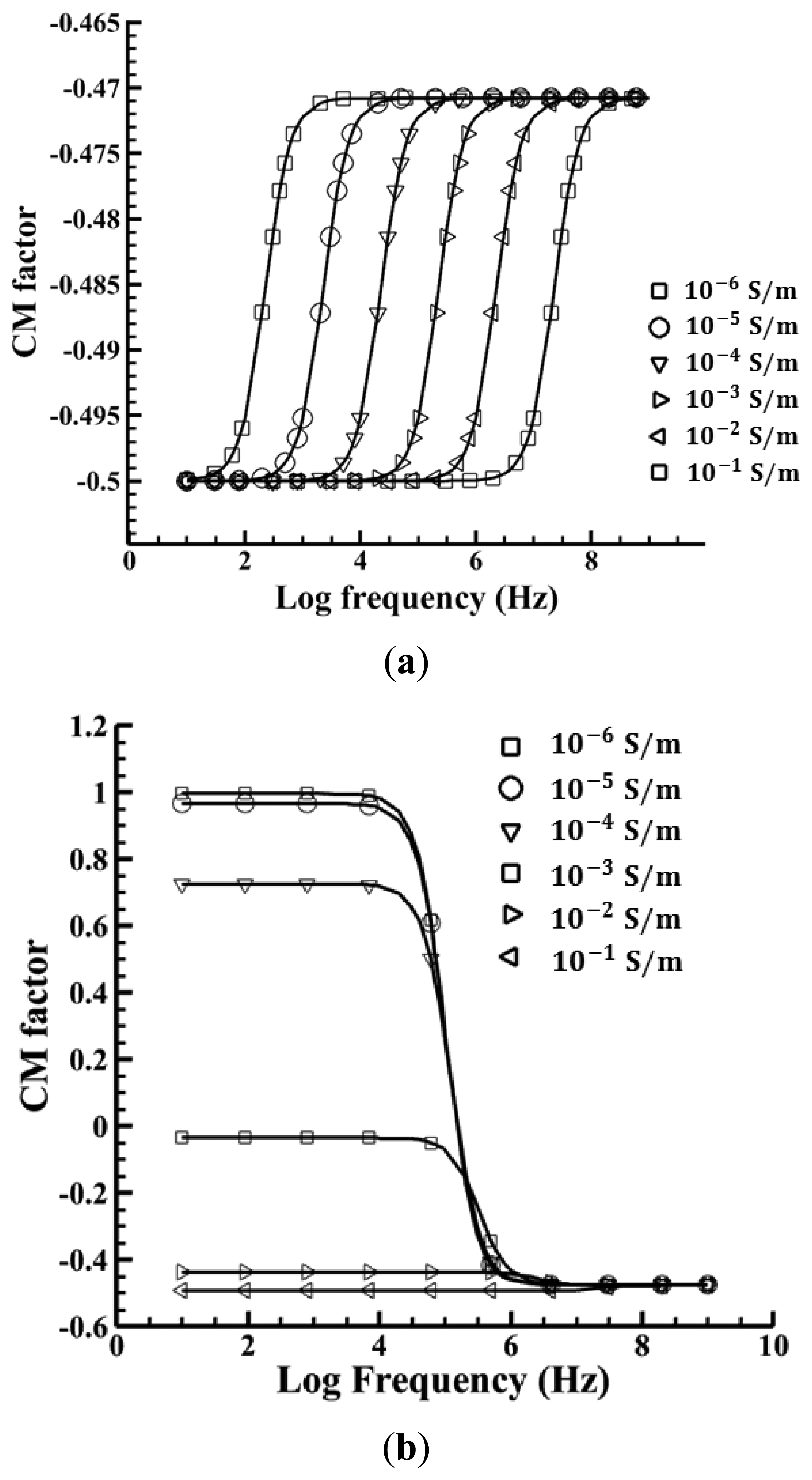 Sensors 13 01965f2 1024