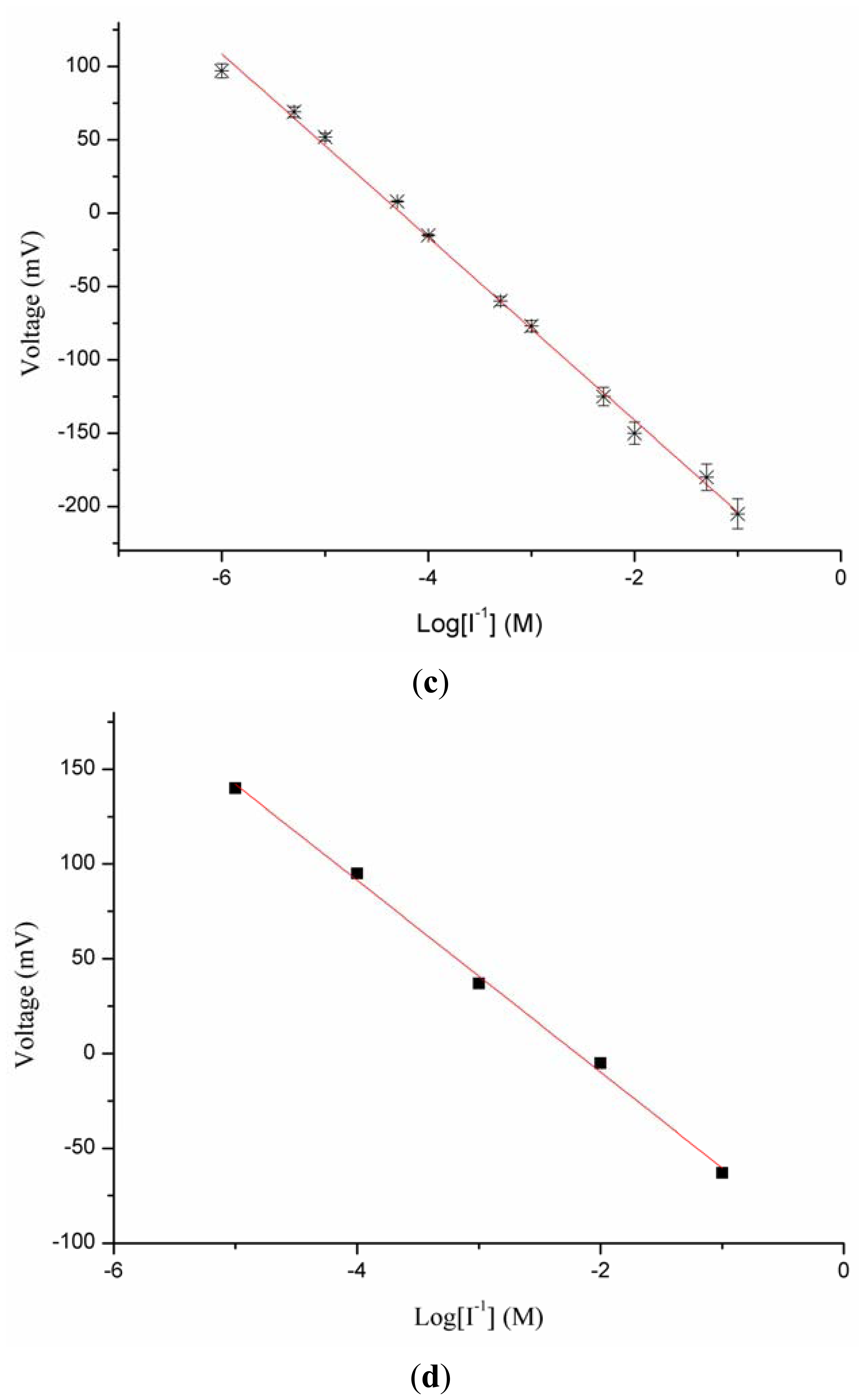 Sensors 13 01984f2b 1024