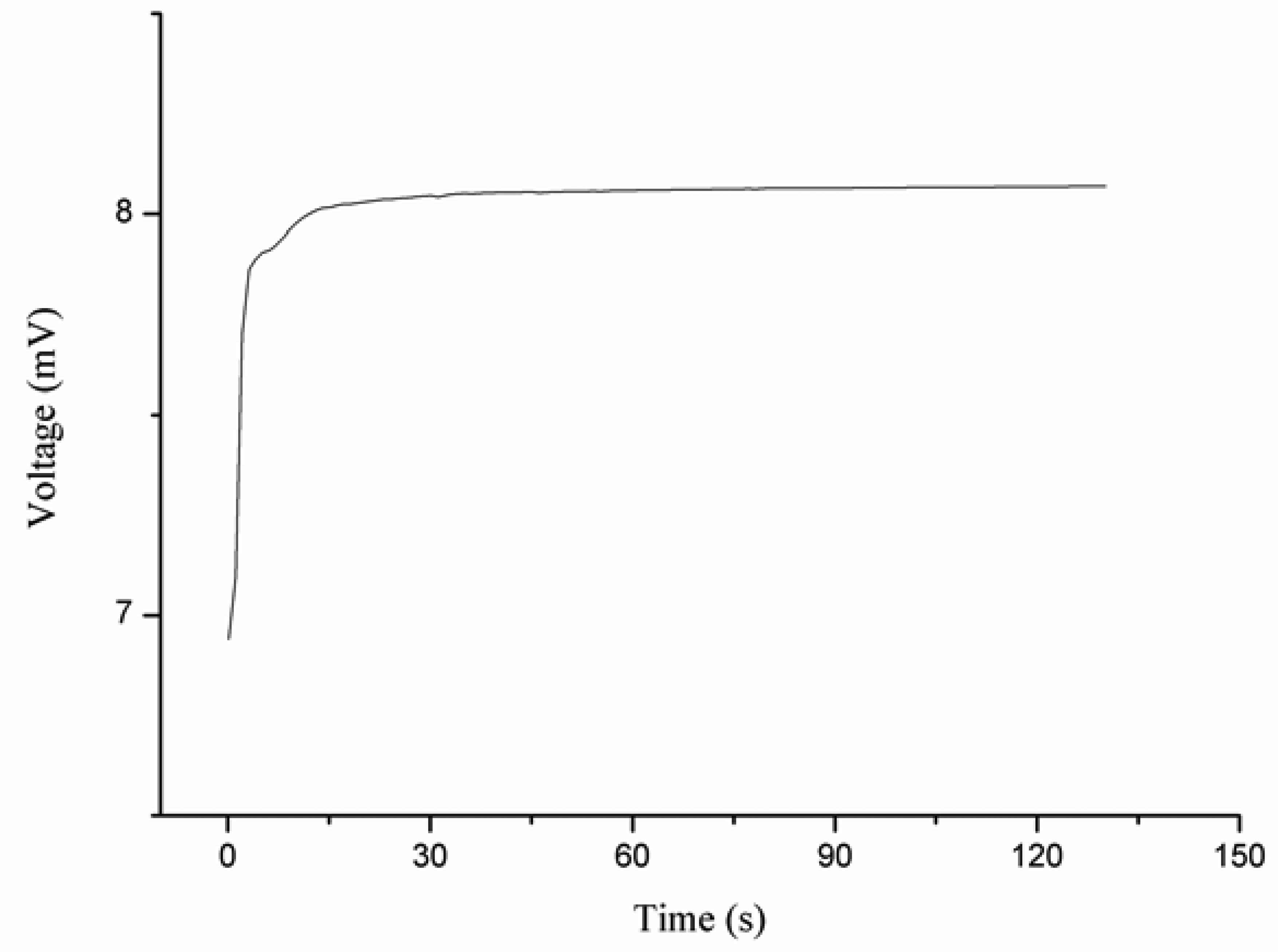 Sensors 13 01984f3 1024