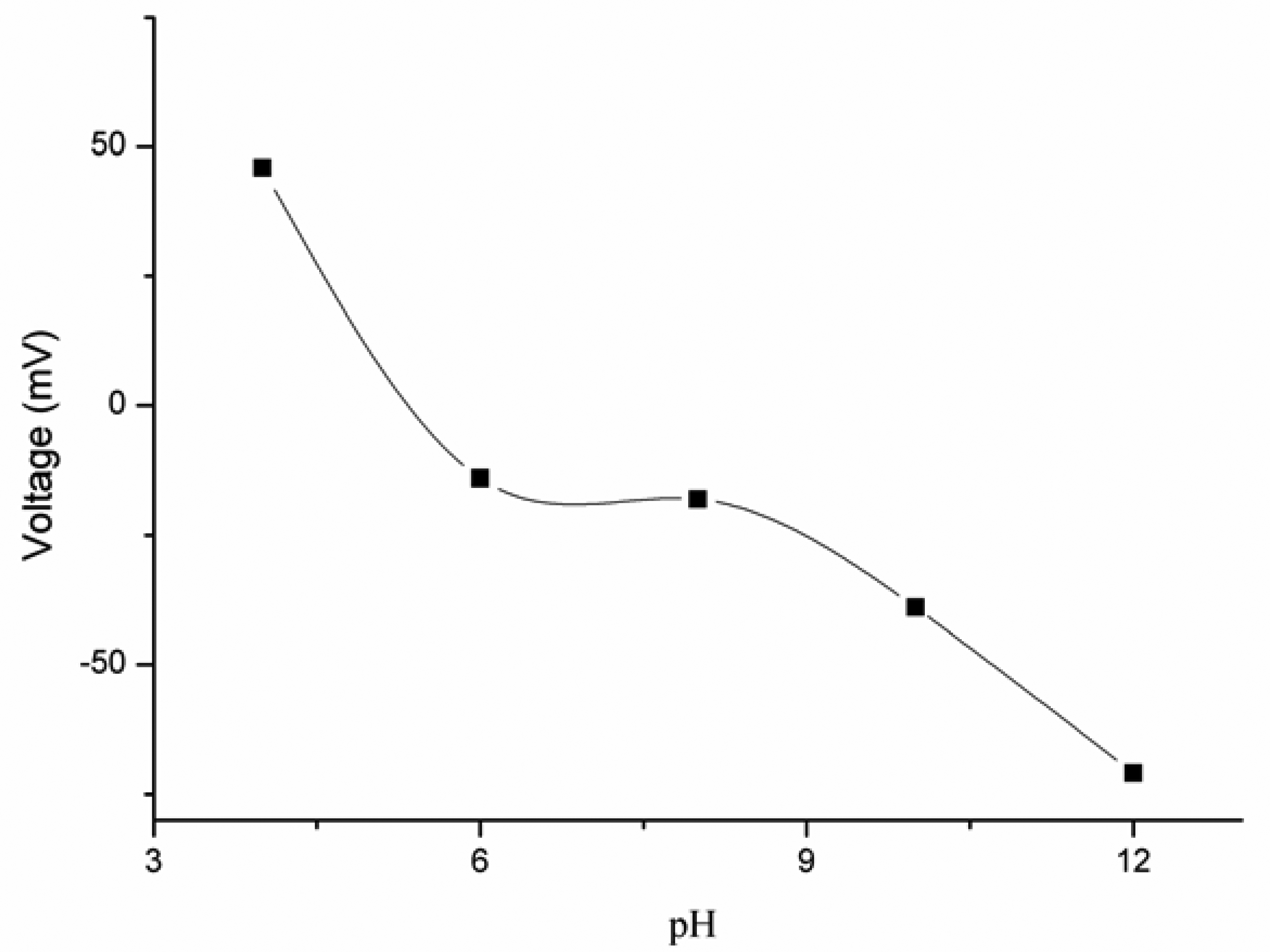 Sensors 13 01984f4 1024