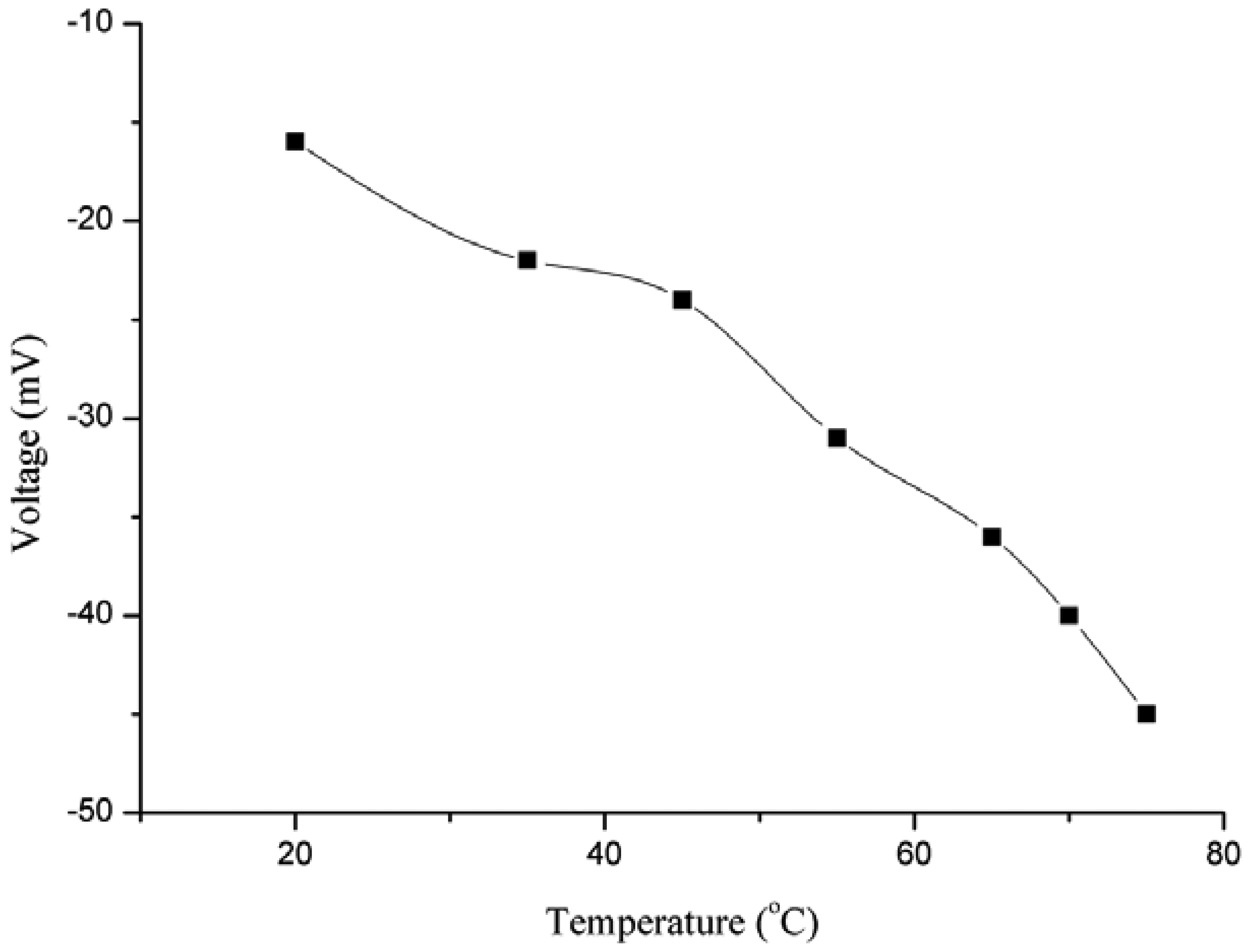 Sensors 13 01984f5 1024