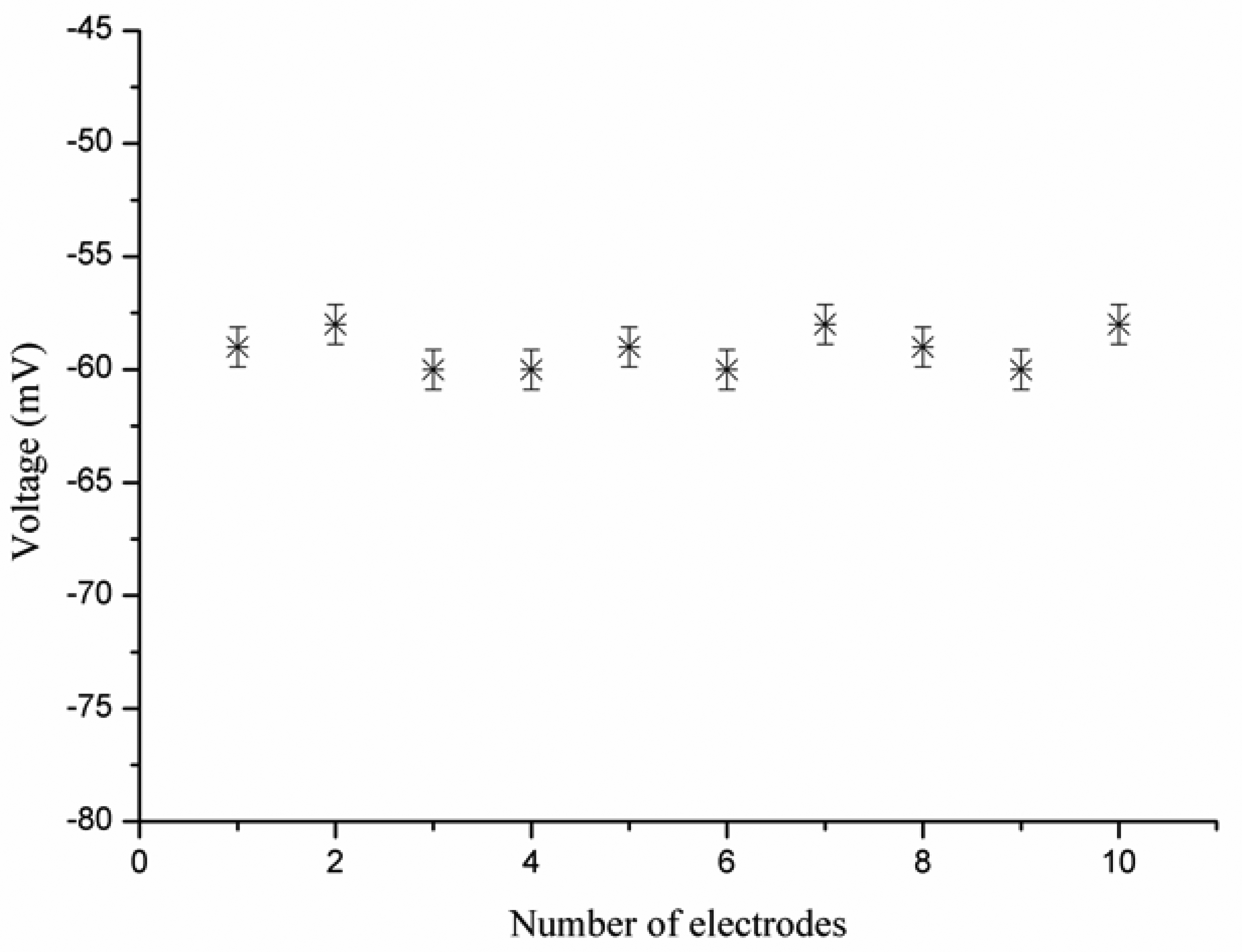 Sensors 13 01984f6 1024