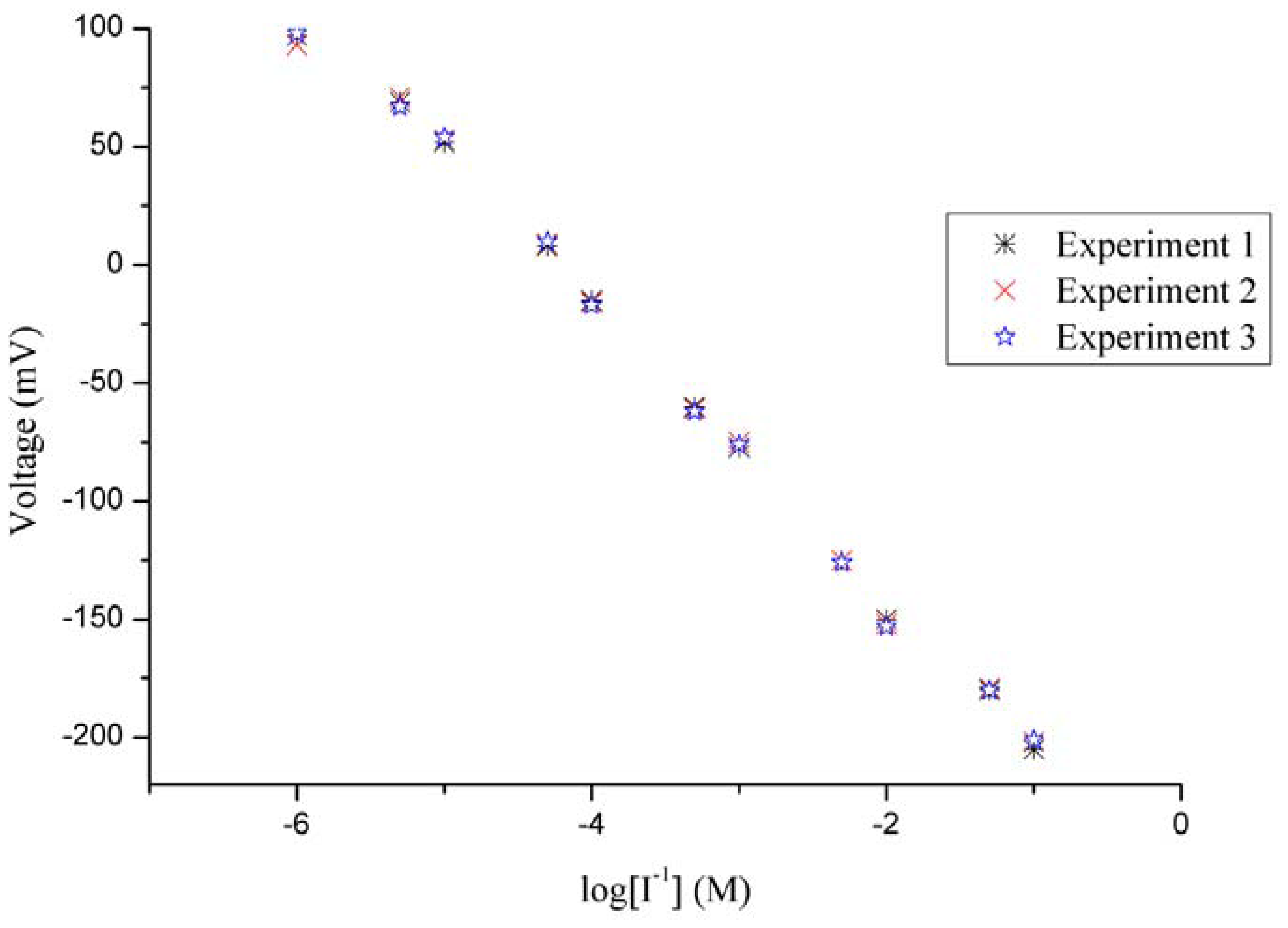 Sensors 13 01984f7 1024
