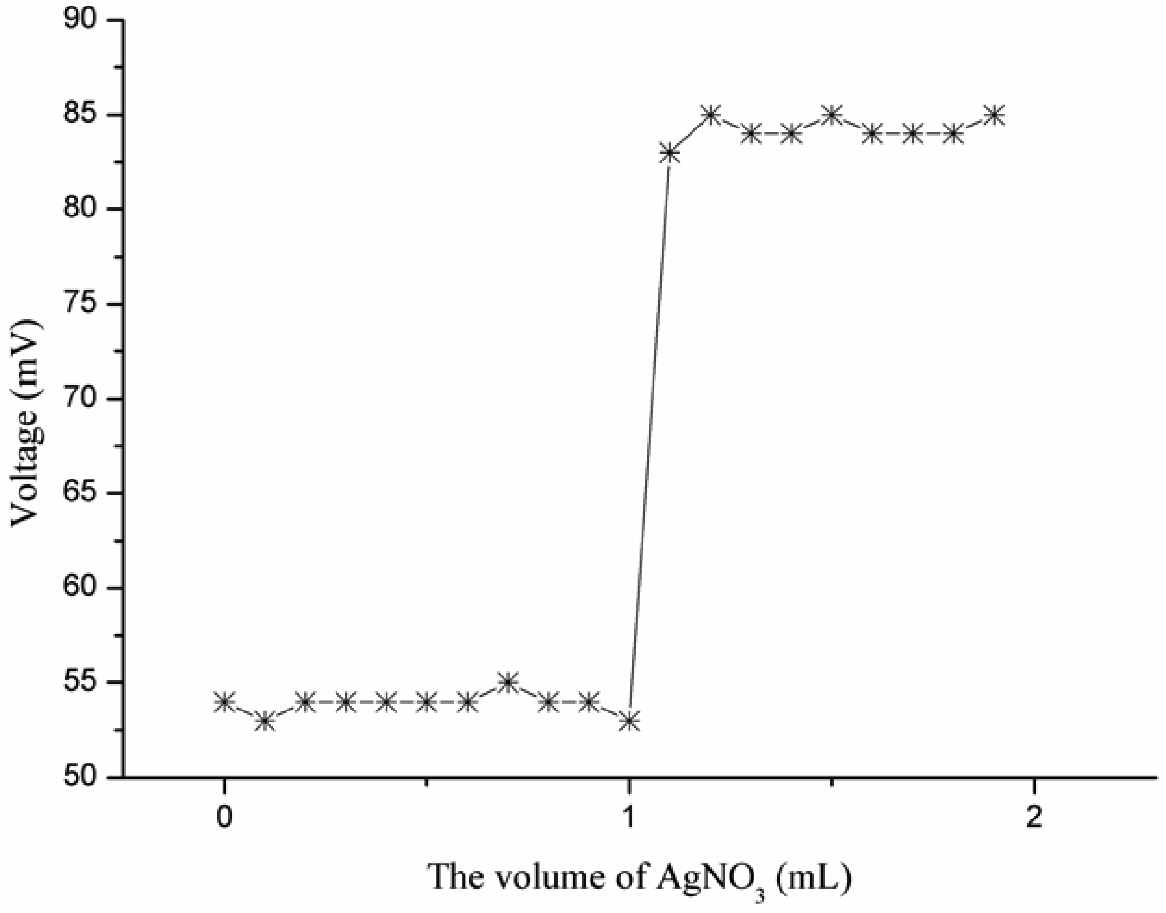 Sensors 13 01984f8 1024