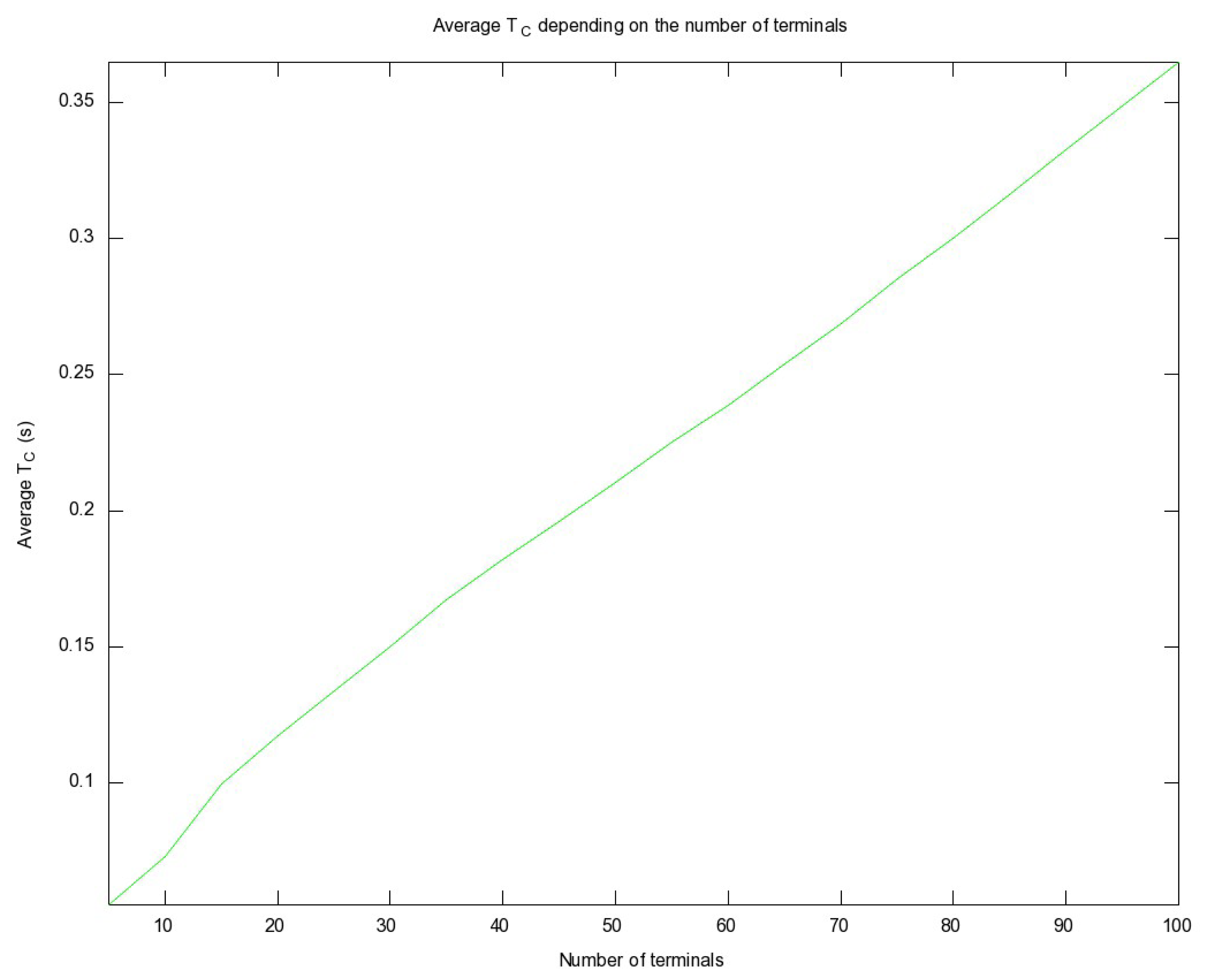 Sensors 13 02051f16 1024