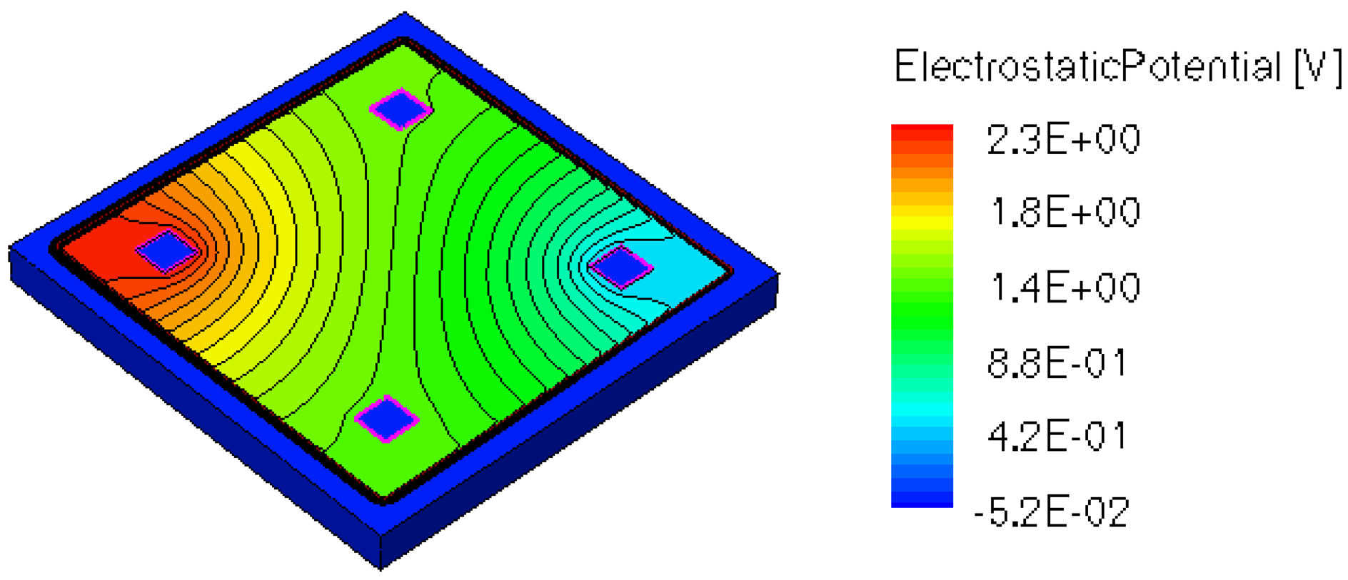 Sensors 13 02093f12 1024