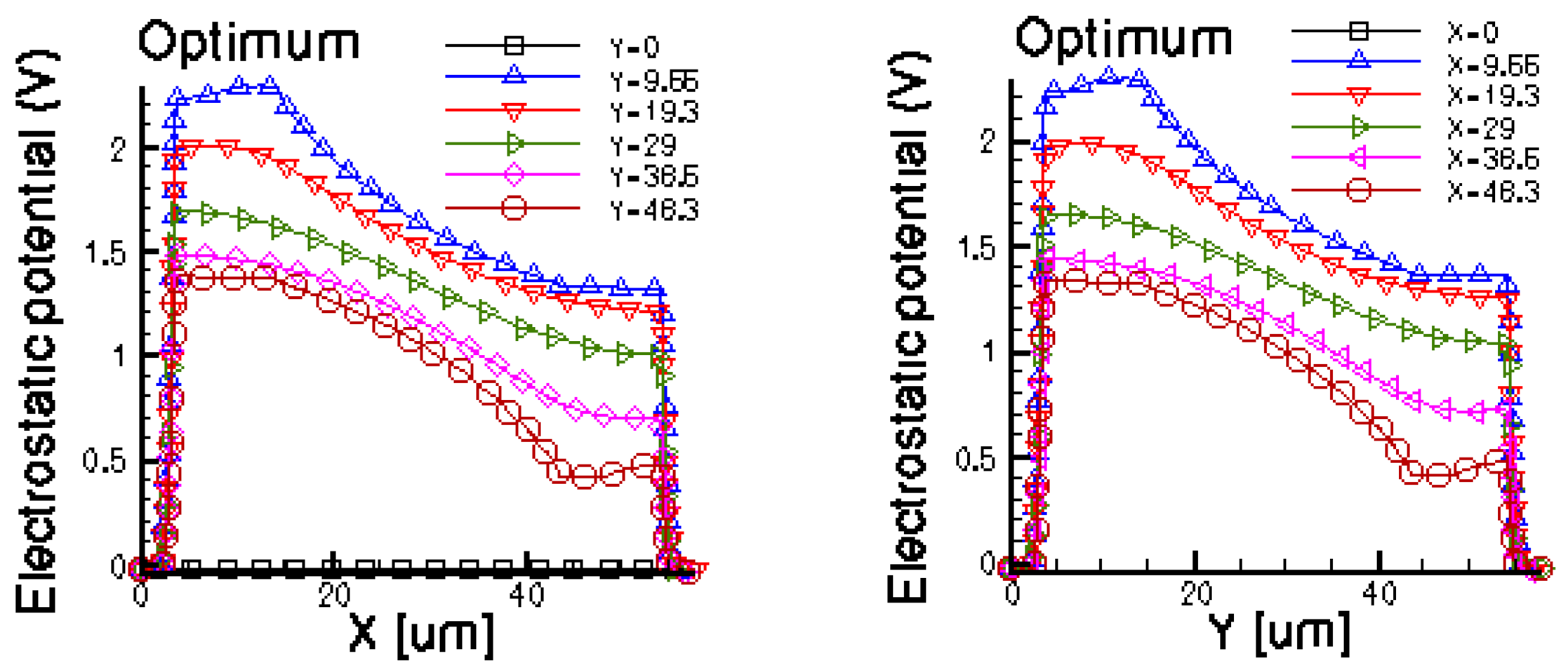 Sensors 13 02093f15a 1024