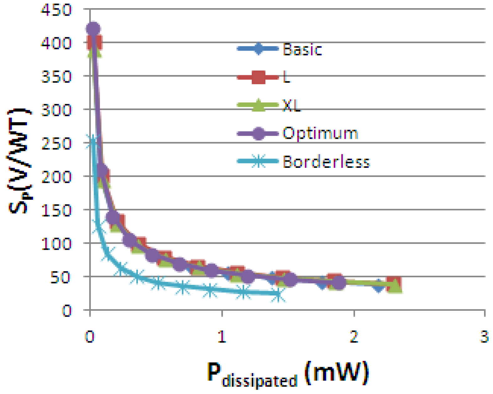 Sensors 13 02093f22 1024