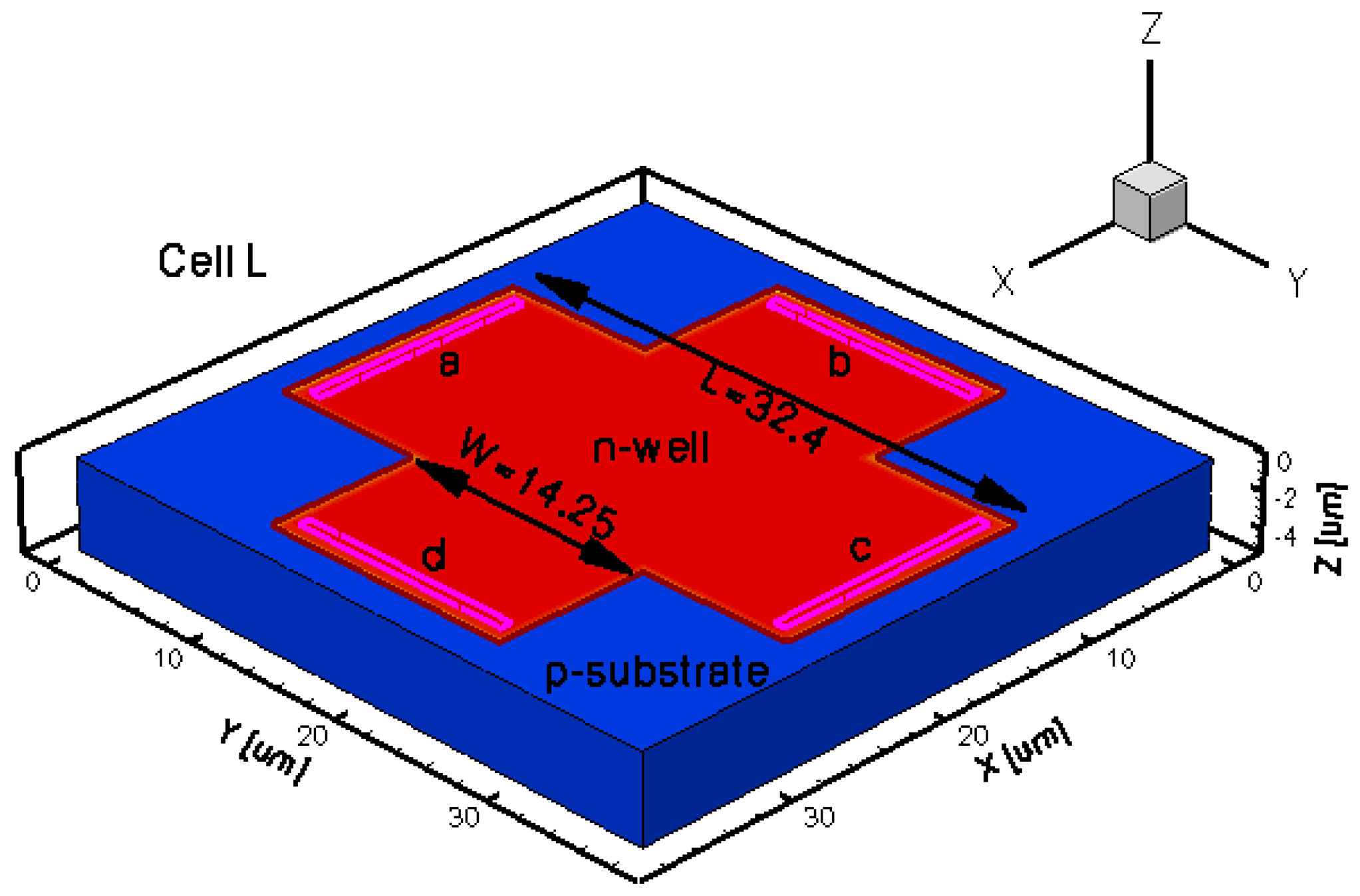 Sensors 13 02093f3 1024