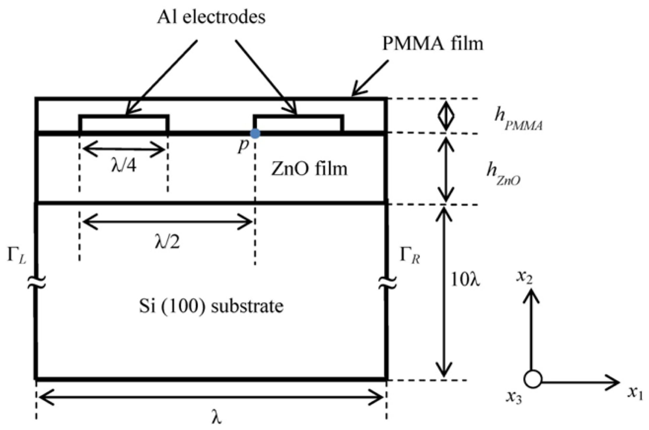 Sensors 13 02164f1 1024