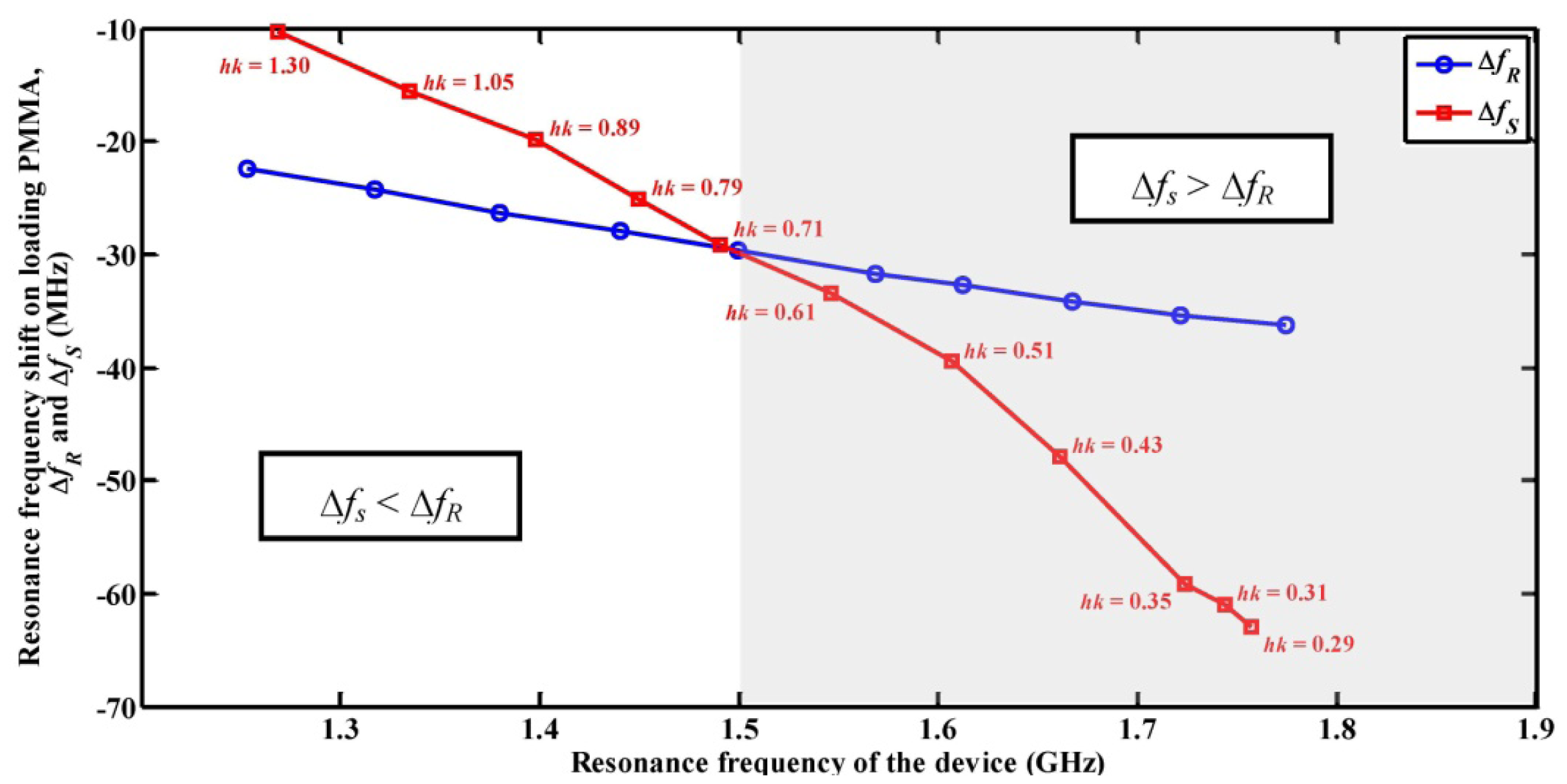 Sensors 13 02164f5 1024