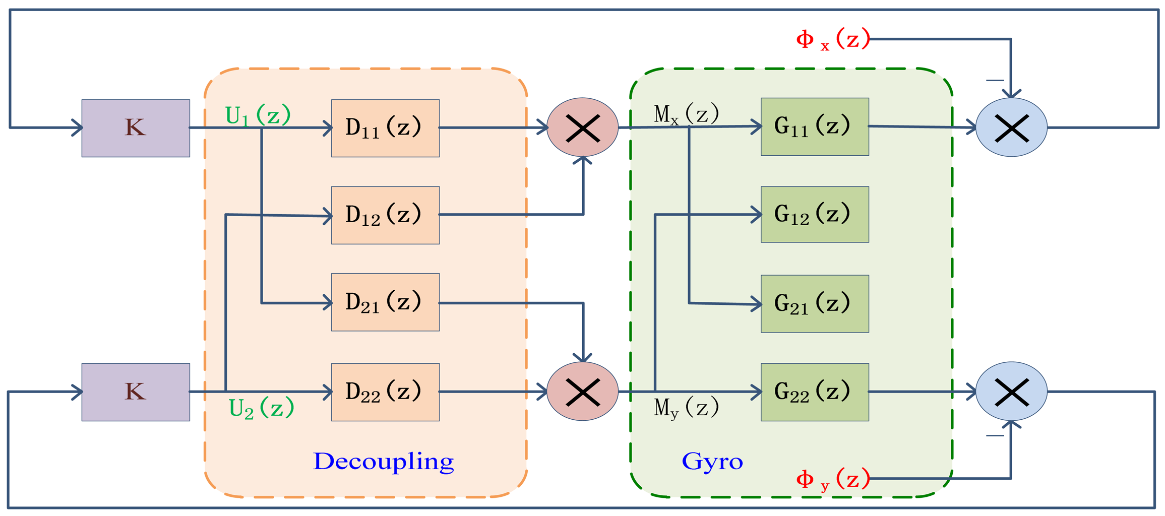 Sensors 13 02176f13 1024
