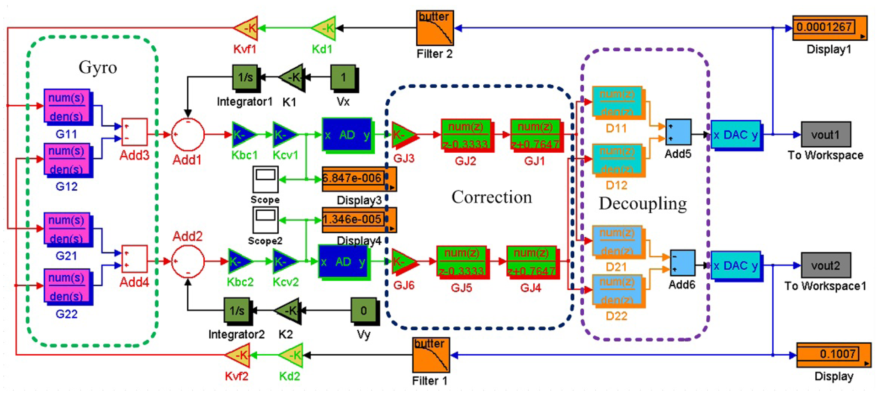 Sensors 13 02176f15 1024