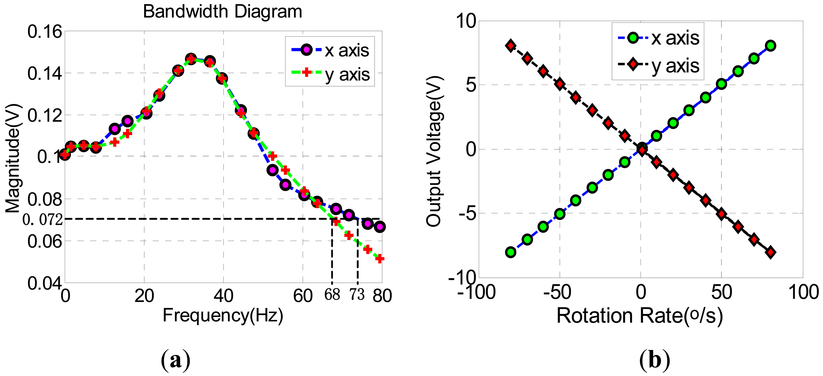Sensors 13 02176f16 1024