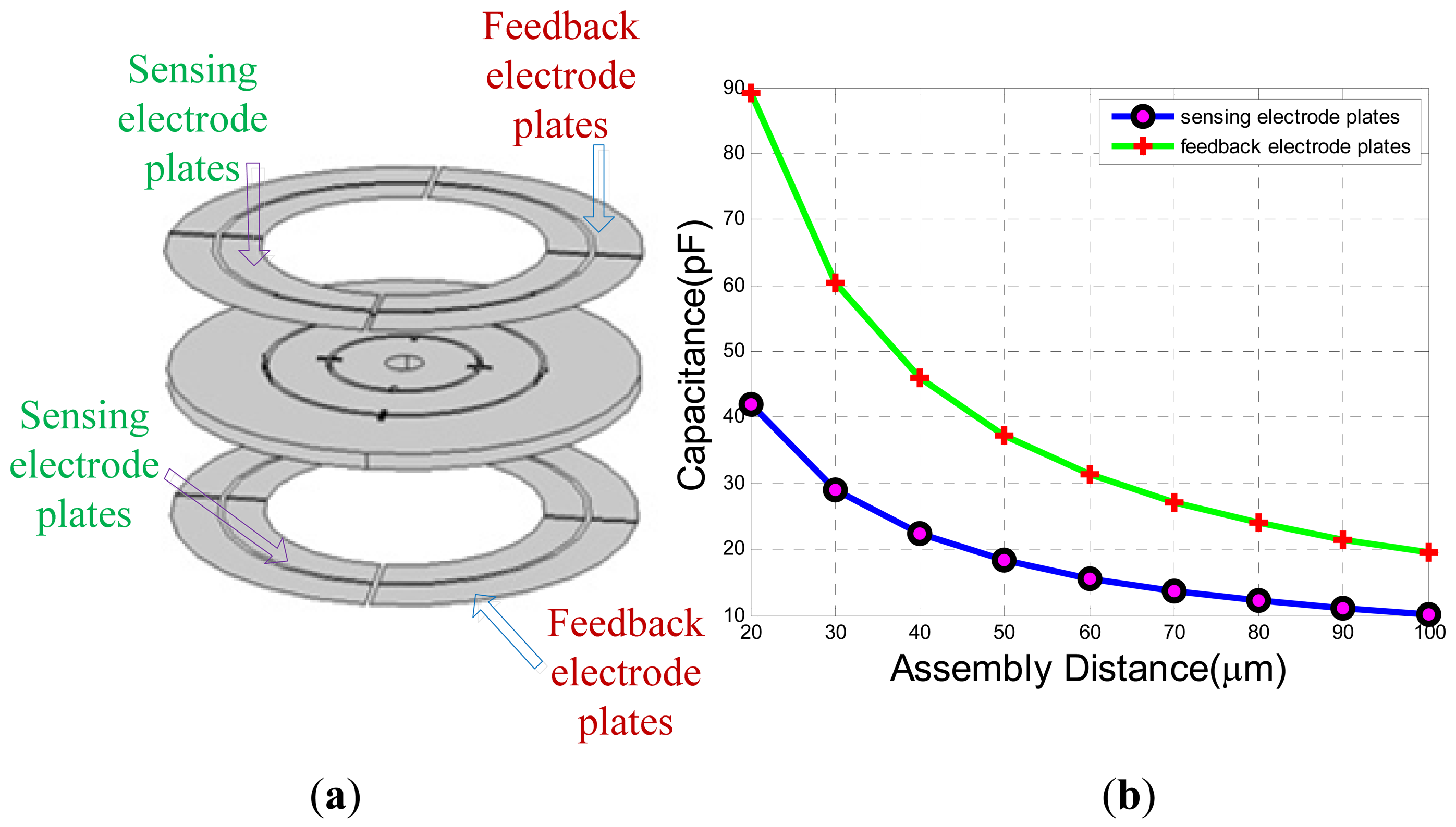 Sensors 13 02176f5 1024