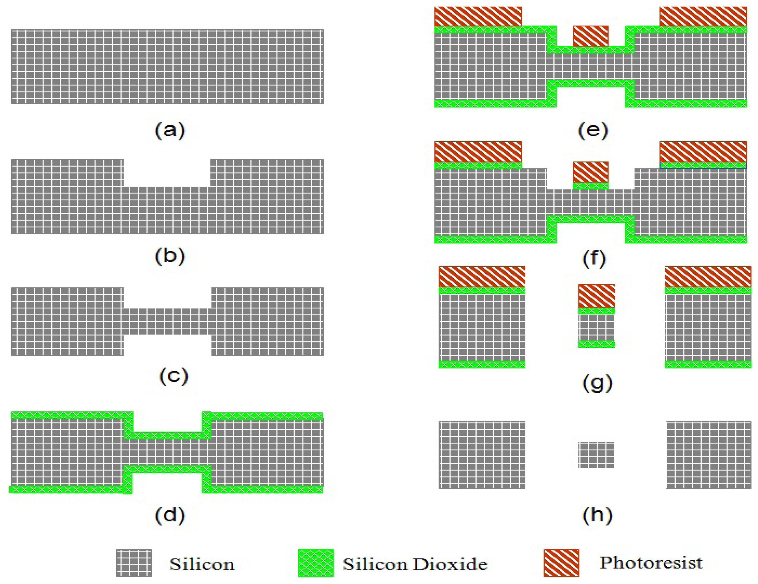 Sensors 13 02176f6 1024